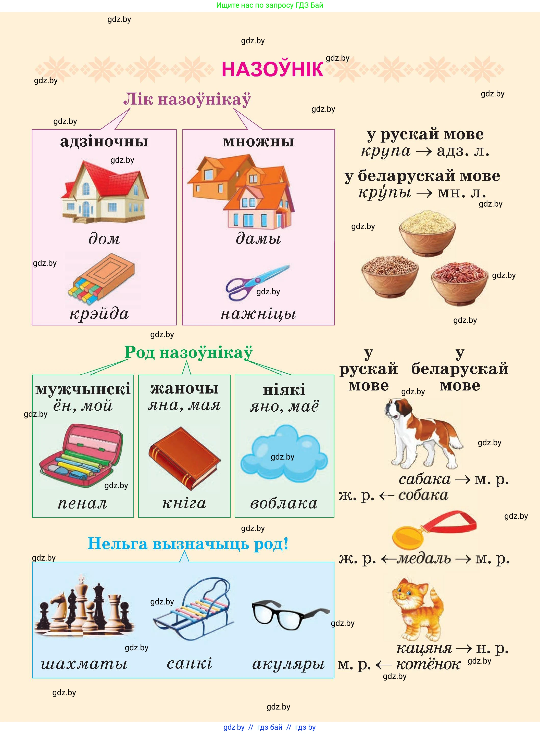Белорусский язык (Беларуская мова), 3 класс Учебник, автор: Свірыдзенка Вольга Іванаўна, издательство Нацыянальны інстытут адукацыі, Минск, 2023, зелёного цвета, 