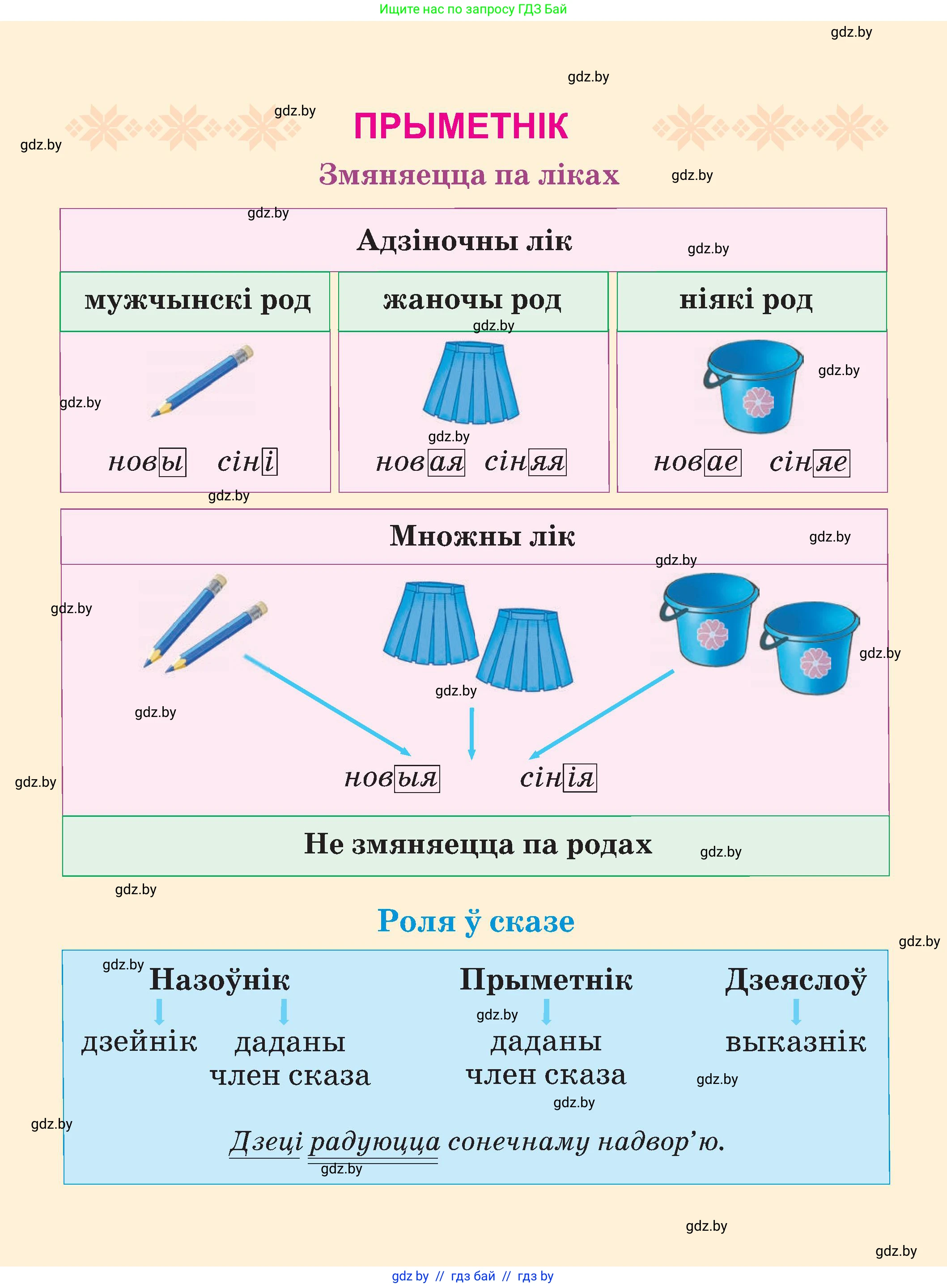 Белорусский язык (Беларуская мова), 3 класс Учебник, автор: Свірыдзенка Вольга Іванаўна, издательство Нацыянальны інстытут адукацыі, Минск, 2023, зелёного цвета, 