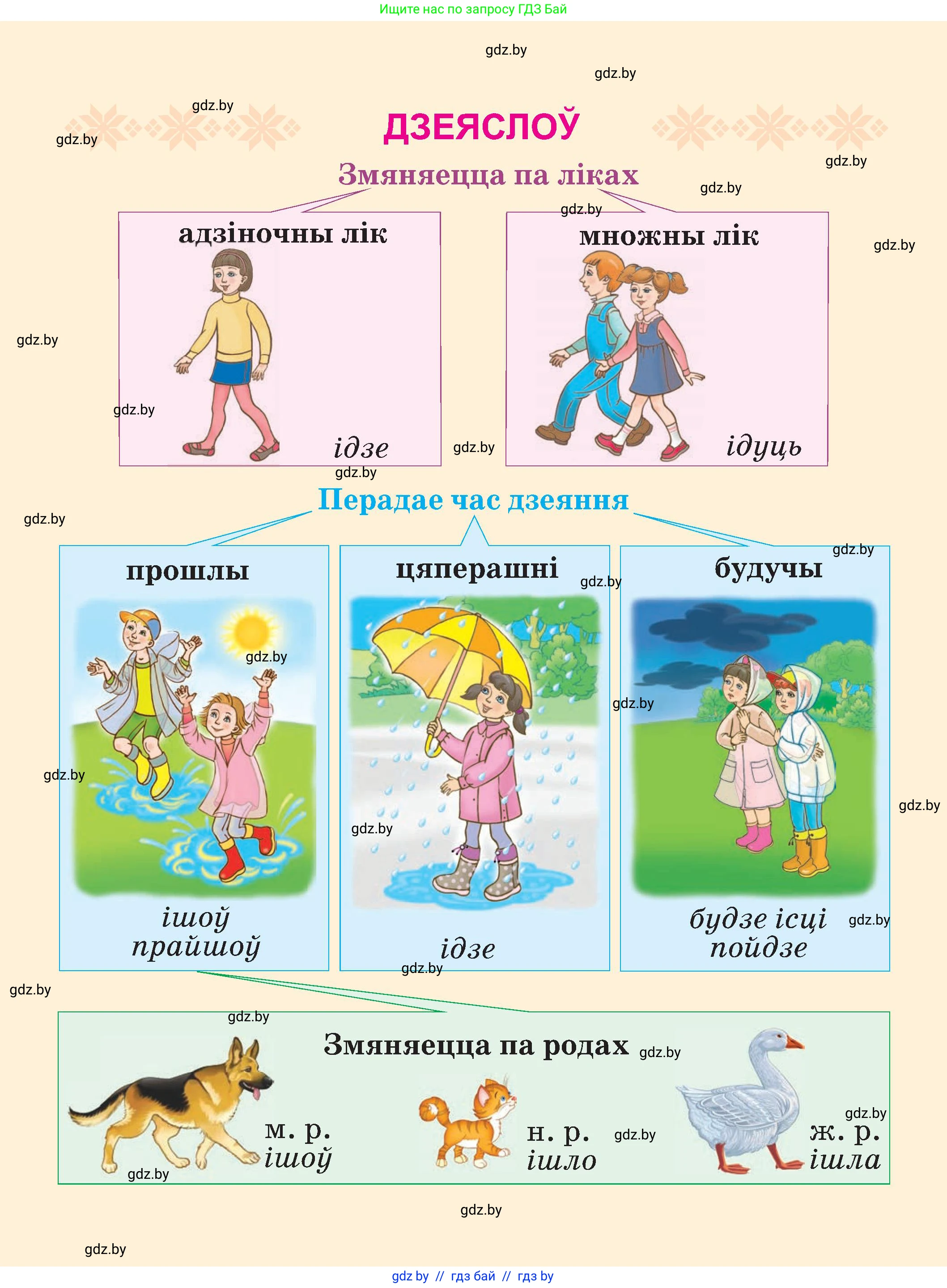 Белорусский язык (Беларуская мова), 3 класс Учебник, автор: Свірыдзенка Вольга Іванаўна, издательство Нацыянальны інстытут адукацыі, Минск, 2023, зелёного цвета, 