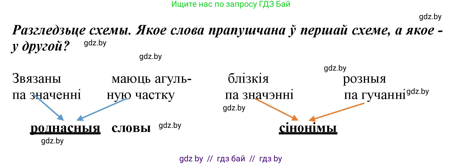 Белорусский язык (Беларуская мова), 3 класс Учебник, автор: Свірыдзенка Вольга Іванаўна, издательство Нацыянальны інстытут адукацыі, Минск, 2023, зелёного цвета, Частка 1, страница 111, номер 182, Решение