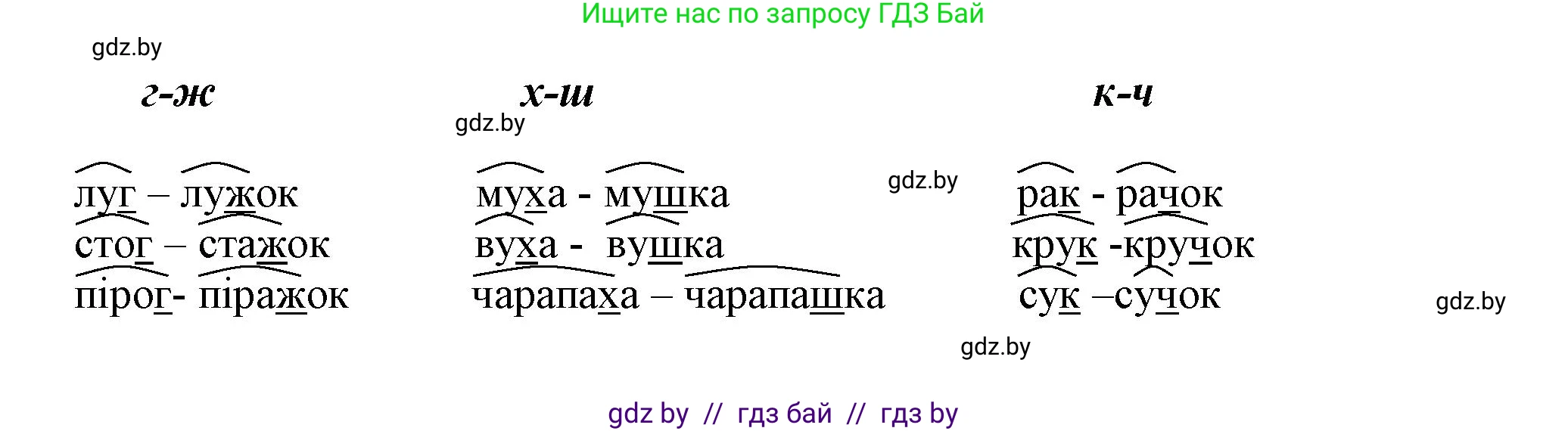 Белорусский язык (Беларуская мова), 3 класс Учебник, автор: Свірыдзенка Вольга Іванаўна, издательство Нацыянальны інстытут адукацыі, Минск, 2023, зелёного цвета, Частка 1, страница 121, номер 200, Решение (продолжение 2)