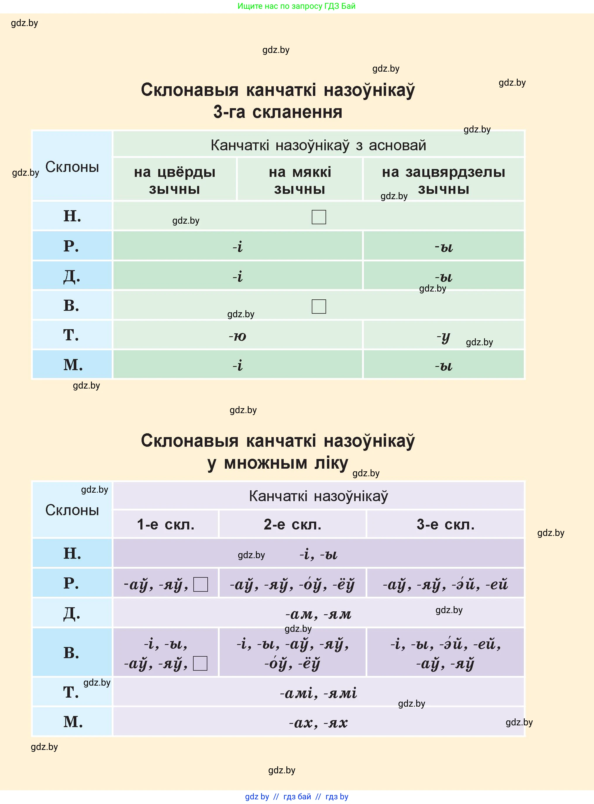 Белорусский язык (Беларуская мова), 4 класс Учебник, автор: Свірыдзенка Вольга Іванаўна, издательство Нацыянальны інстытут адукацыі, Минск, 2024, голубого цвета, 