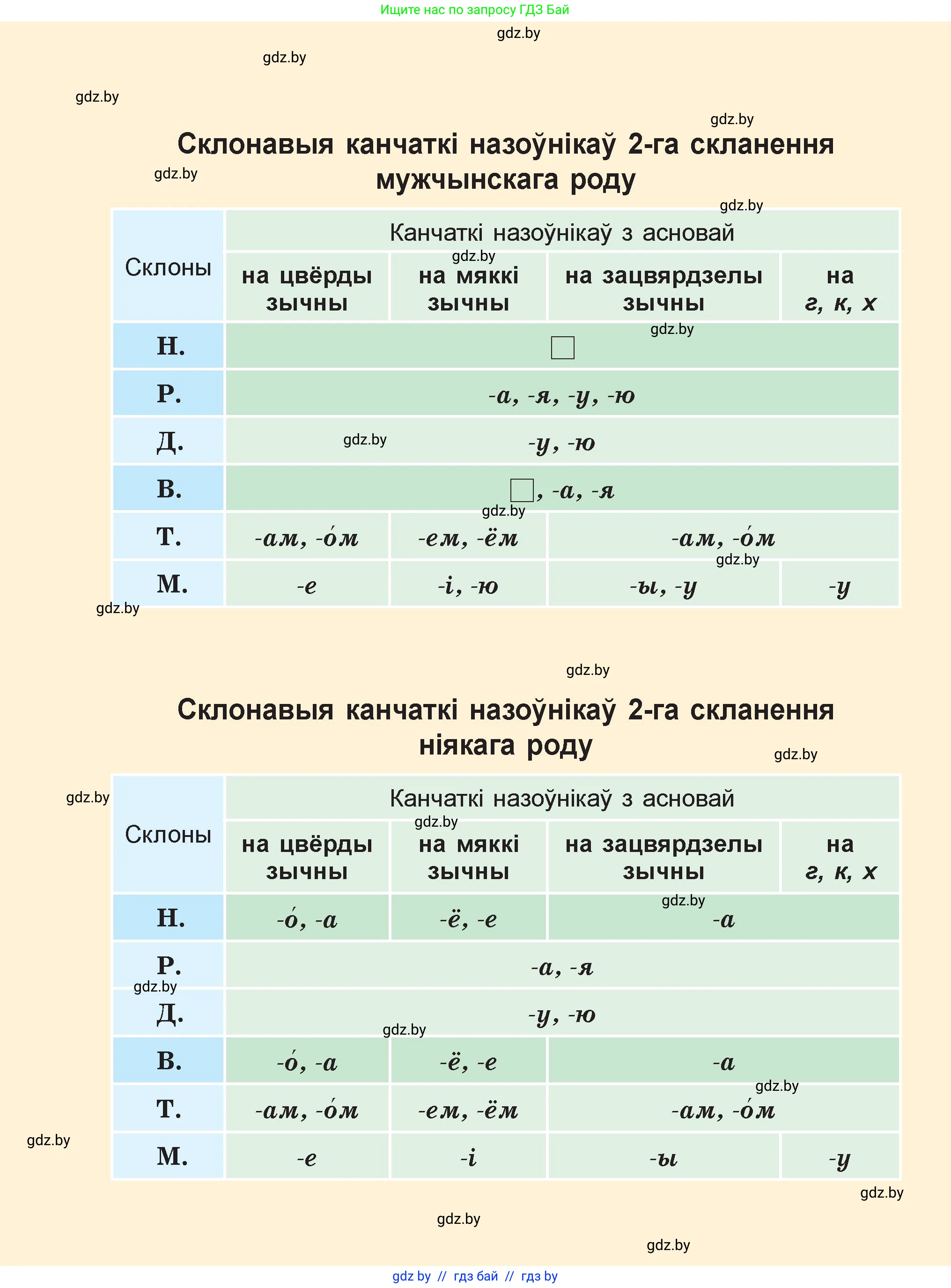 Белорусский язык (Беларуская мова), 4 класс Учебник, автор: Свірыдзенка Вольга Іванаўна, издательство Нацыянальны інстытут адукацыі, Минск, 2024, голубого цвета, 