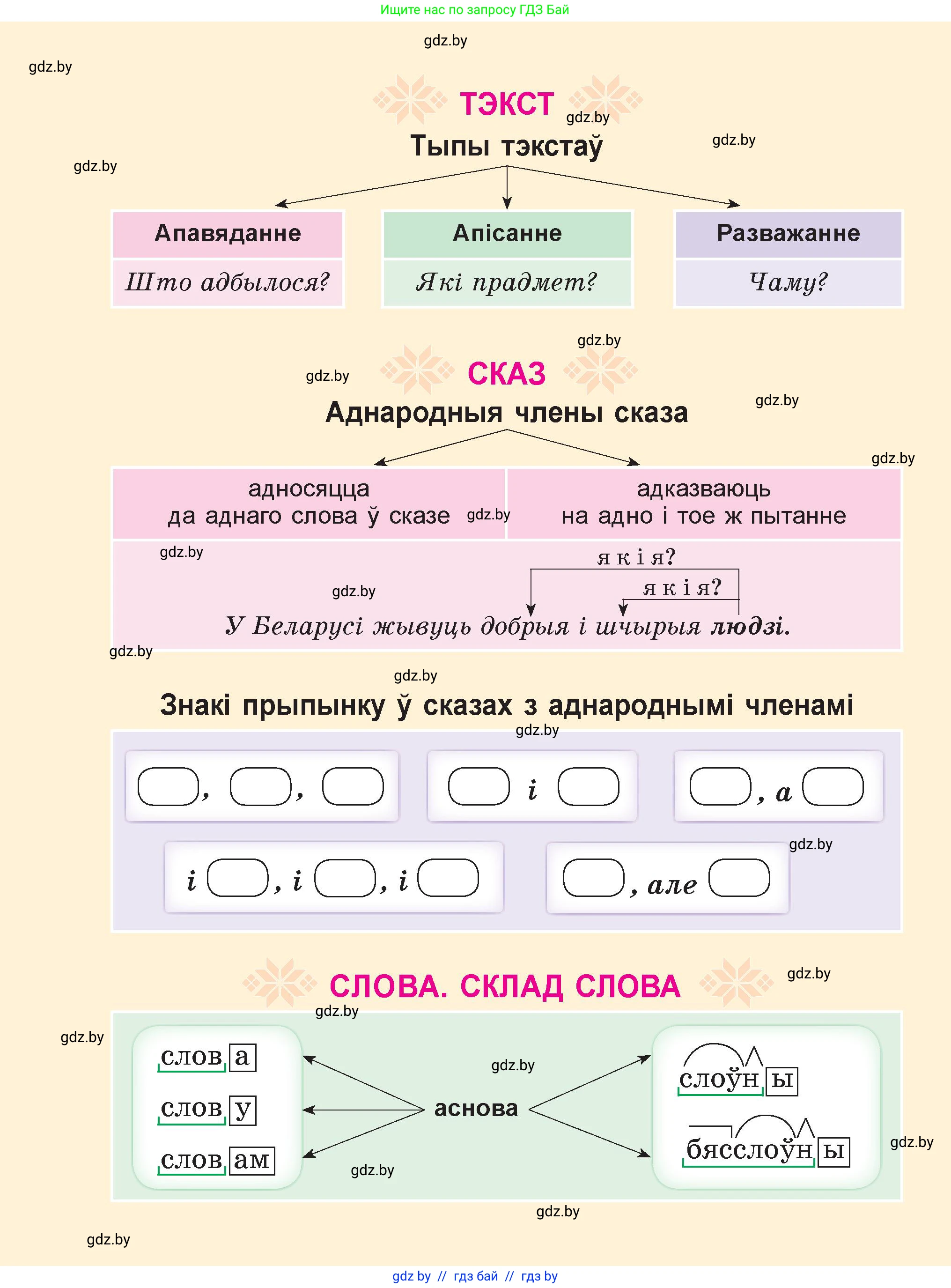 Белорусский язык (Беларуская мова), 4 класс Учебник, автор: Свірыдзенка Вольга Іванаўна, издательство Нацыянальны інстытут адукацыі, Минск, 2024, голубого цвета, 