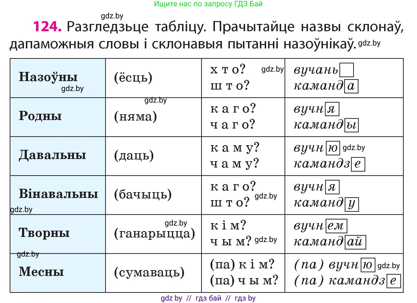 Белорусский язык (Беларуская мова), 4 класс Учебник, автор: Свірыдзенка Вольга Іванаўна, издательство Нацыянальны інстытут адукацыі, Минск, 2024, голубого цвета, Частка 1, страница 78, номер 124, Условие 2024