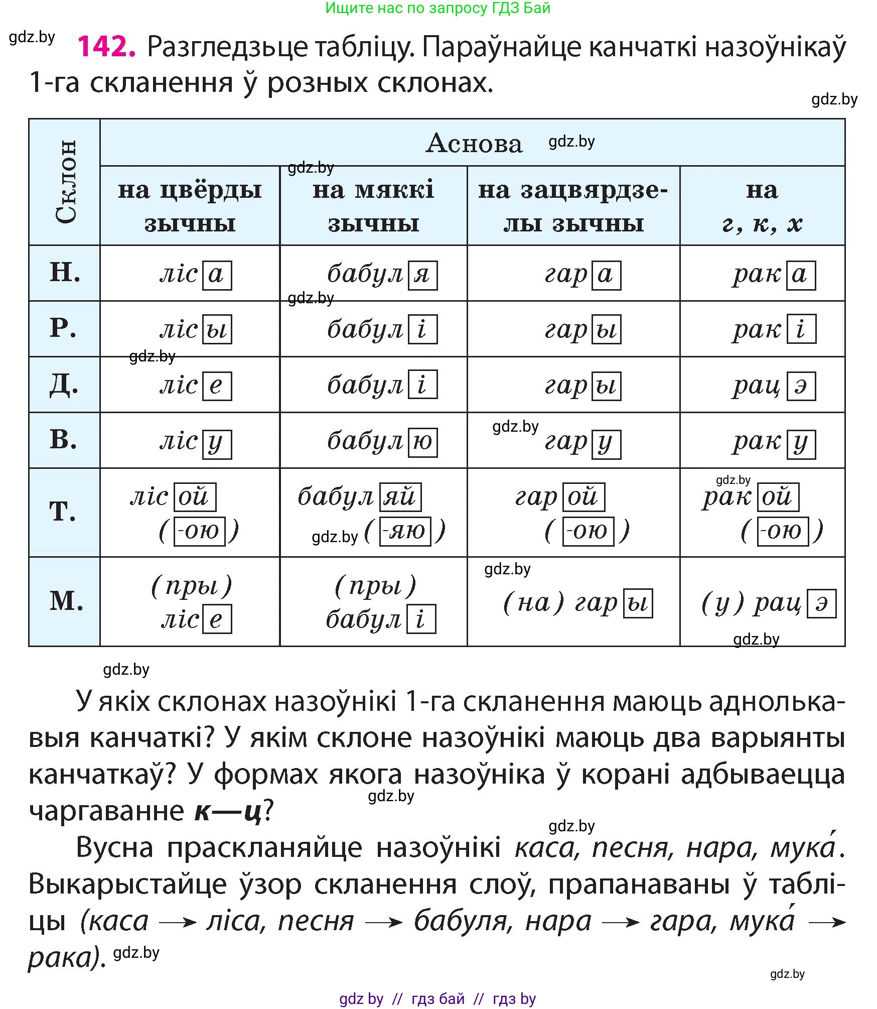 Белорусский язык (Беларуская мова), 4 класс Учебник, автор: Свірыдзенка Вольга Іванаўна, издательство Нацыянальны інстытут адукацыі, Минск, 2024, голубого цвета, Частка 1, страница 142