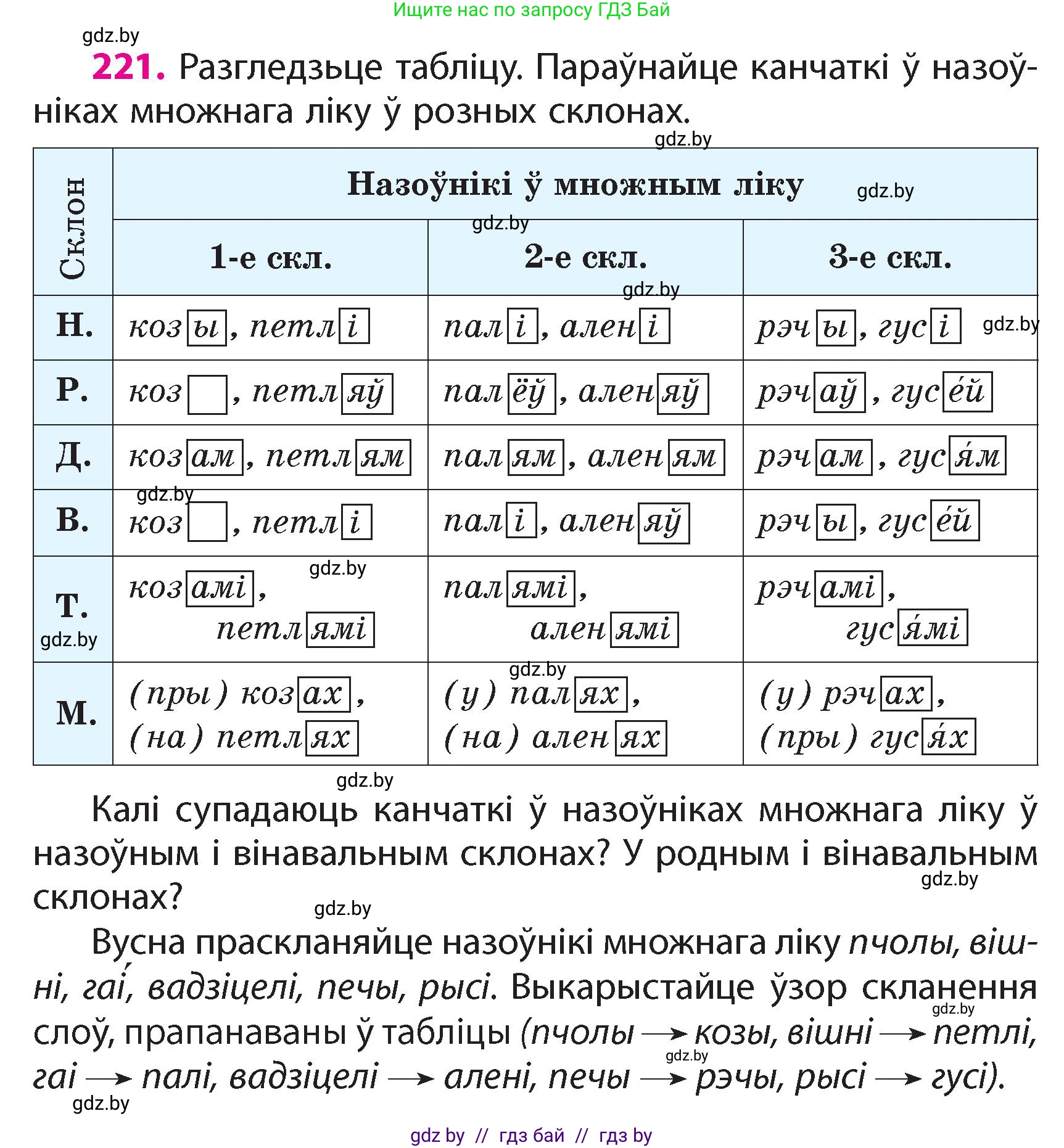Белорусский язык (Беларуская мова), 4 класс Учебник, автор: Свірыдзенка Вольга Іванаўна, издательство Нацыянальны інстытут адукацыі, Минск, 2024, голубого цвета, Частка 1, страница 131, номер 221, Условие 2024