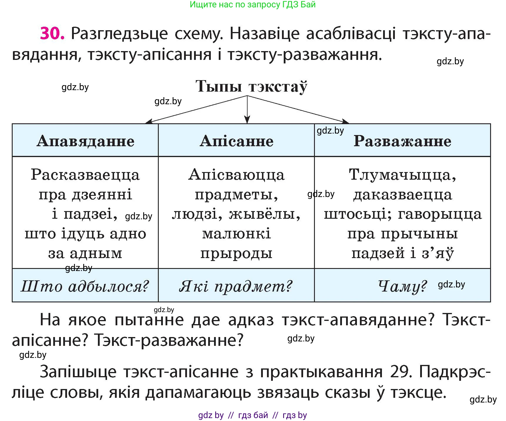 Белорусский язык (Беларуская мова), 4 класс Учебник, автор: Свірыдзенка Вольга Іванаўна, издательство Нацыянальны інстытут адукацыі, Минск, 2024, голубого цвета, Частка 1, страница 22, номер 30, Условие 2024