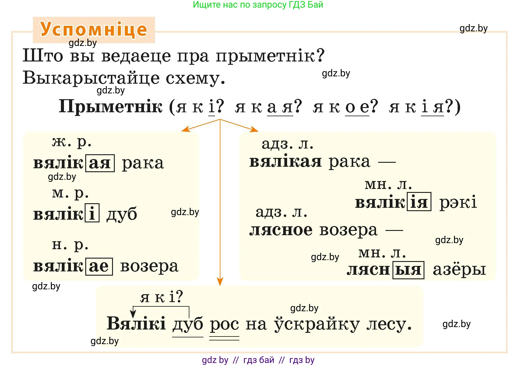 Белорусский язык (Беларуская мова), 4 класс Учебник, автор: Свірыдзенка Вольга Іванаўна, издательство Нацыянальны інстытут адукацыі, Минск, 2024, голубого цвета, Частка 2, страница 3, Условие 2024