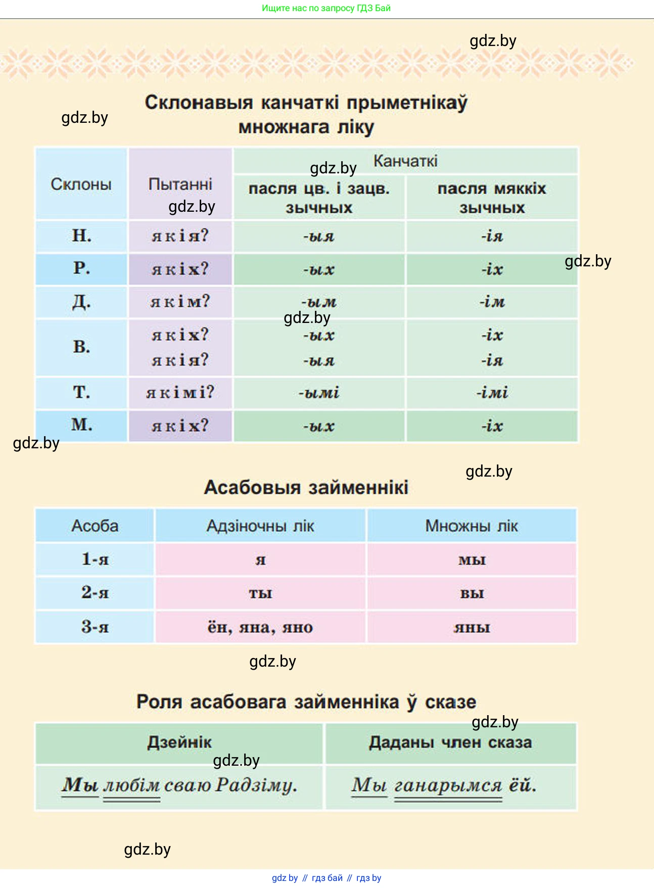 Белорусский язык (Беларуская мова), 4 класс Учебник, автор: Свірыдзенка Вольга Іванаўна, издательство Нацыянальны інстытут адукацыі, Минск, 2024, голубого цвета, 