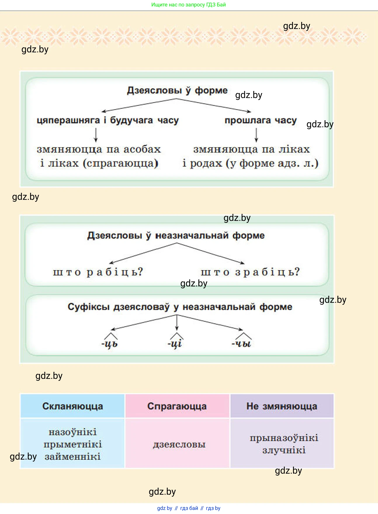 Белорусский язык (Беларуская мова), 4 класс Учебник, автор: Свірыдзенка Вольга Іванаўна, издательство Нацыянальны інстытут адукацыі, Минск, 2024, голубого цвета, 