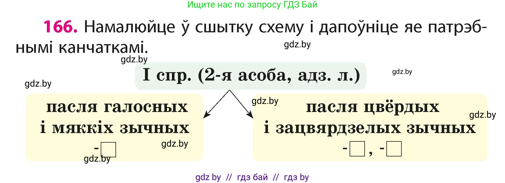 Белорусский язык (Беларуская мова), 4 класс Учебник, автор: Свірыдзенка Вольга Іванаўна, издательство Нацыянальны інстытут адукацыі, Минск, 2024, голубого цвета, Частка 2, страница 99, номер 166, Условие 2024