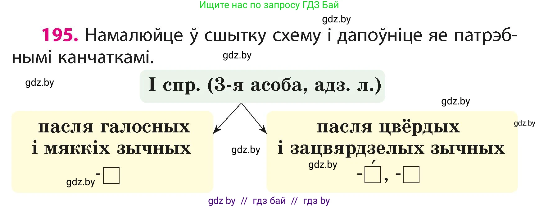 Белорусский язык (Беларуская мова), 4 класс Учебник, автор: Свірыдзенка Вольга Іванаўна, издательство Нацыянальны інстытут адукацыі, Минск, 2024, голубого цвета, Частка 2, страница 111, номер 195, Условие 2024