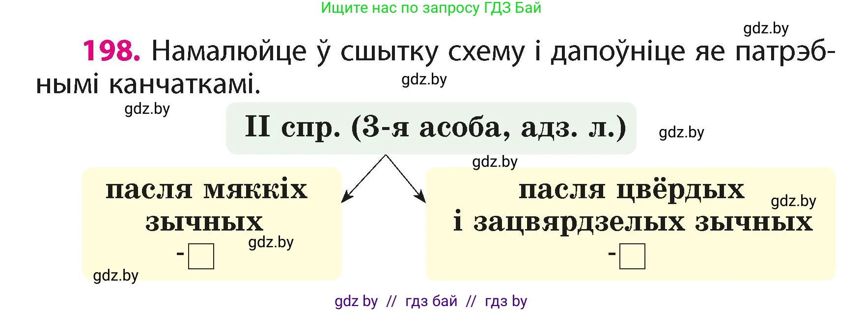 Белорусский язык (Беларуская мова), 4 класс Учебник, автор: Свірыдзенка Вольга Іванаўна, издательство Нацыянальны інстытут адукацыі, Минск, 2024, голубого цвета, Частка 2, страница 112, номер 198, Условие 2024