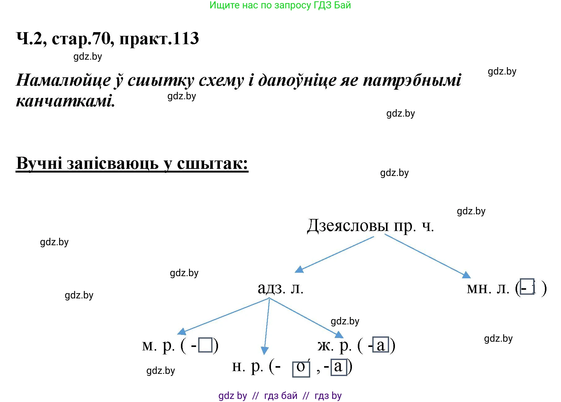 Белорусский язык (Беларуская мова), 4 класс Учебник, автор: Свірыдзенка Вольга Іванаўна, издательство Нацыянальны інстытут адукацыі, Минск, 2024, голубого цвета, Частка 2, страница 70, номер 113, Решение 2024