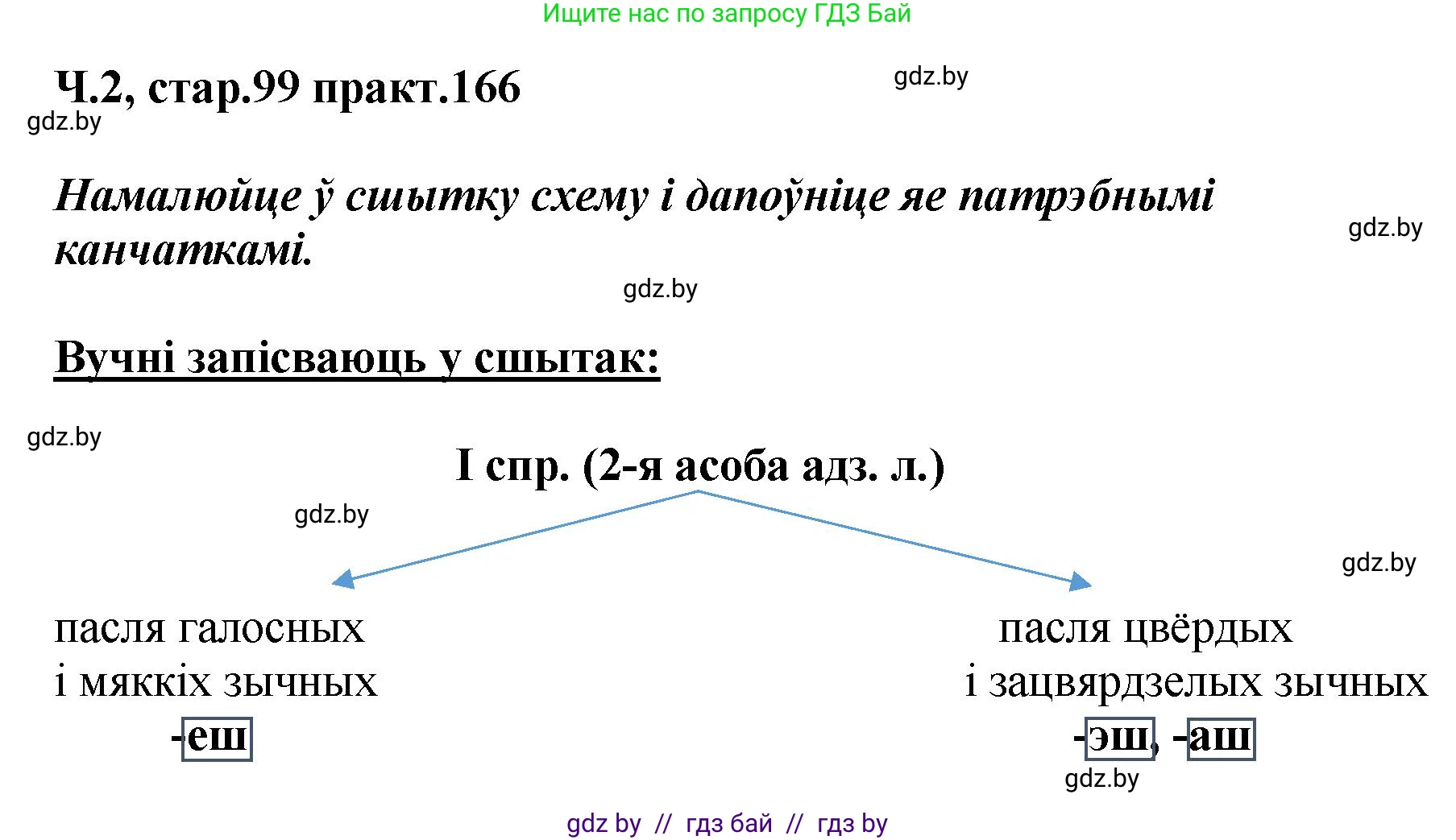 Белорусский язык (Беларуская мова), 4 класс Учебник, автор: Свірыдзенка Вольга Іванаўна, издательство Нацыянальны інстытут адукацыі, Минск, 2024, голубого цвета, Частка 2, страница 99, номер 166, Решение 2024