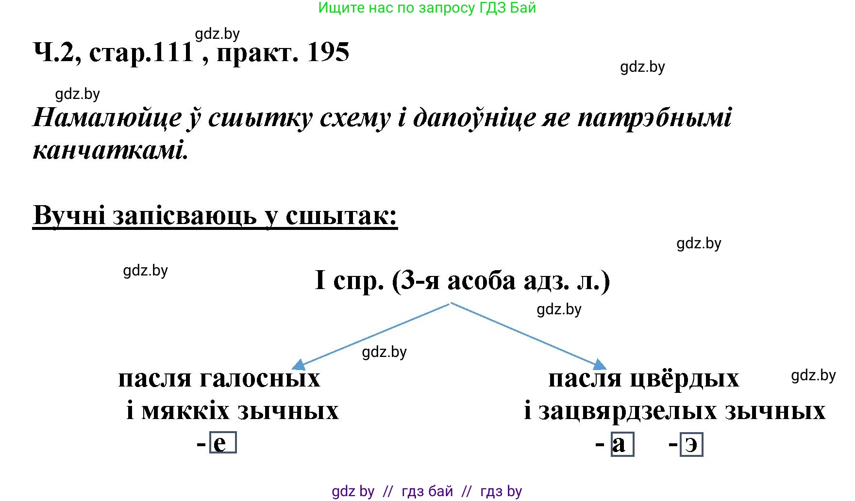 Белорусский язык (Беларуская мова), 4 класс Учебник, автор: Свірыдзенка Вольга Іванаўна, издательство Нацыянальны інстытут адукацыі, Минск, 2024, голубого цвета, Частка 2, страница 111, номер 195, Решение 2024