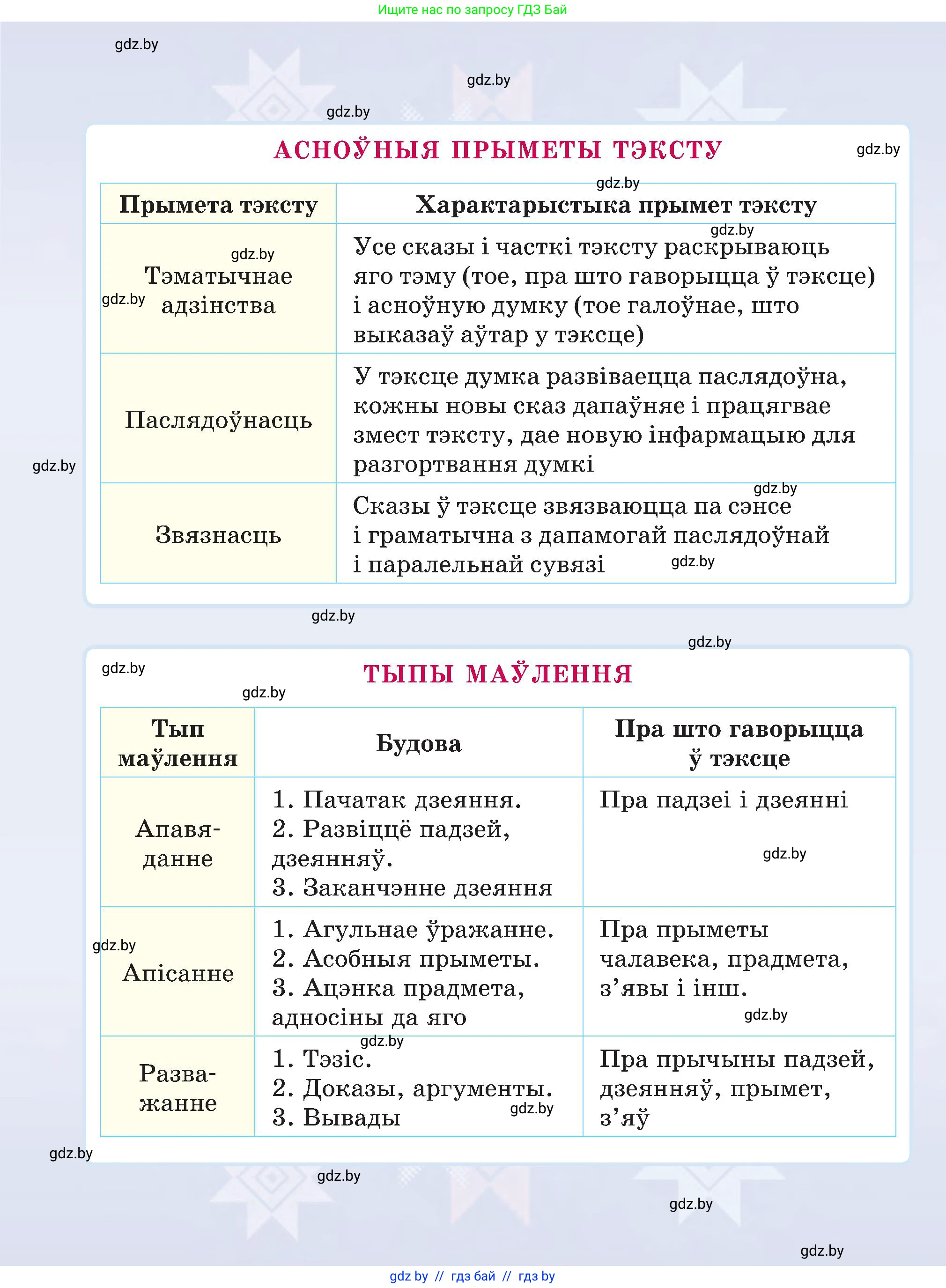 Белорусский язык (Беларуская мова), 5 класс Учебник, авторы: Валочка Ганна Міхайлаўна, Зелянко Вольга Уладзіміраўна, Мартынкевіч Святлана Васільеўна, Якуба Святлана Міхайлаўна, издательство Акадэмія адукацыі, Минск, 2024, голубого цвета, 