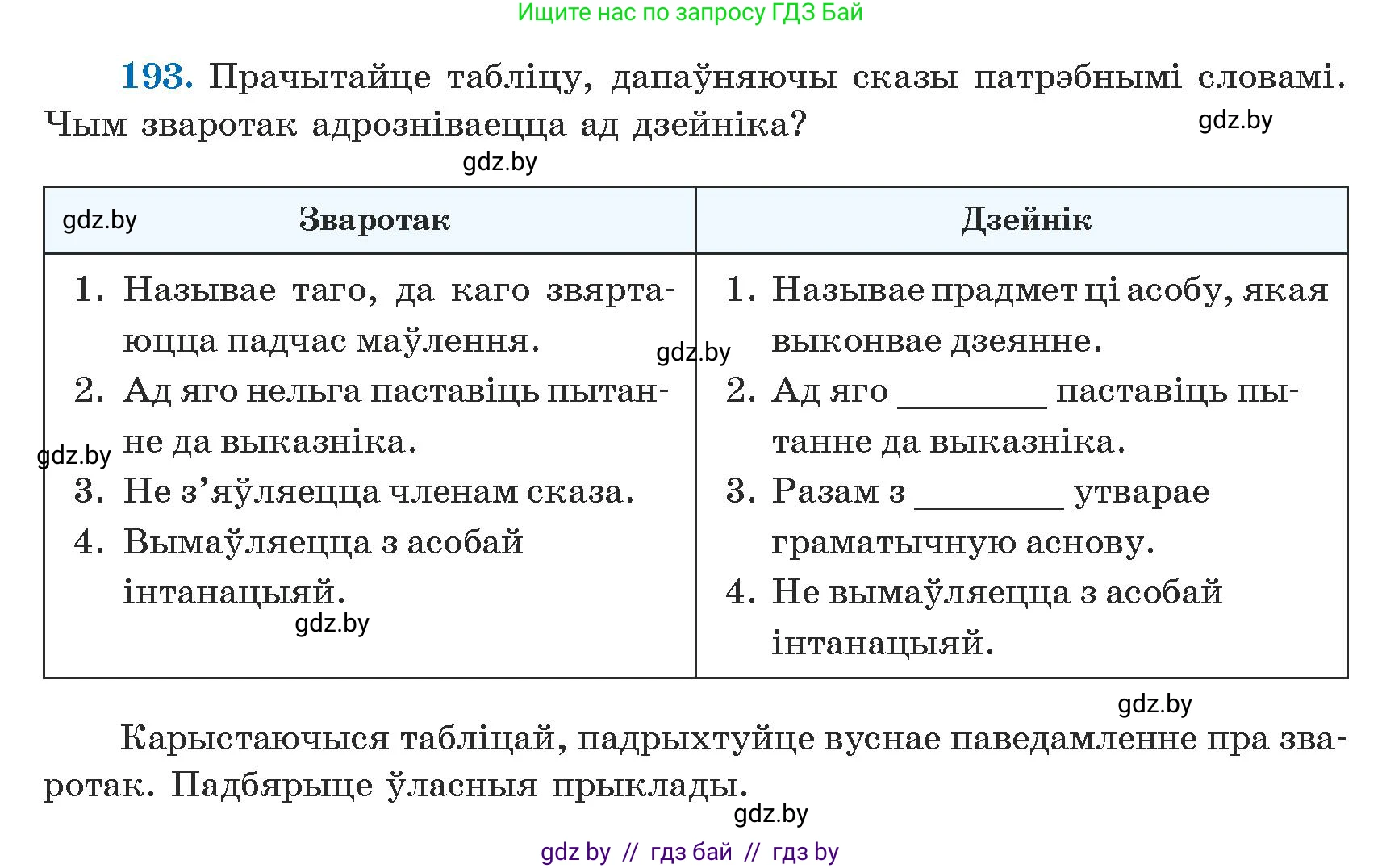 Белорусский язык (Беларуская мова), 5 класс Учебник, авторы: Валочка Ганна Міхайлаўна, Зелянко Вольга Уладзіміраўна, Мартынкевіч Святлана Васільеўна, Якуба Святлана Міхайлаўна, издательство Акадэмія адукацыі, Минск, 2024, голубого цвета, Частка 1, страница 123, номер 193, Условие