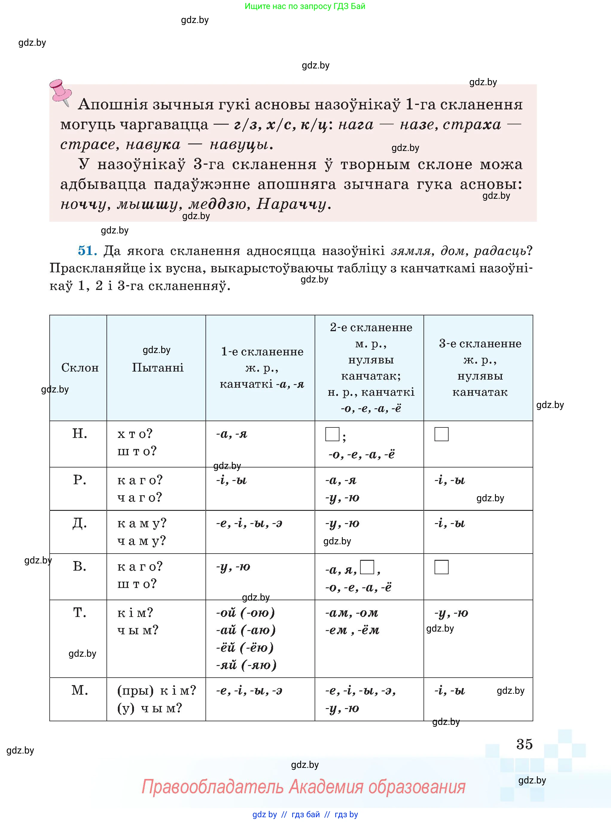 Белорусский язык (Беларуская мова), 5 класс Учебник, авторы: Валочка Ганна Міхайлаўна, Зелянко Вольга Уладзіміраўна, Мартынкевіч Святлана Васільеўна, Якуба Святлана Міхайлаўна, издательство Акадэмія адукацыі, Минск, 2024, голубого цвета, Частка 1, страница 26, номер 35, Условие