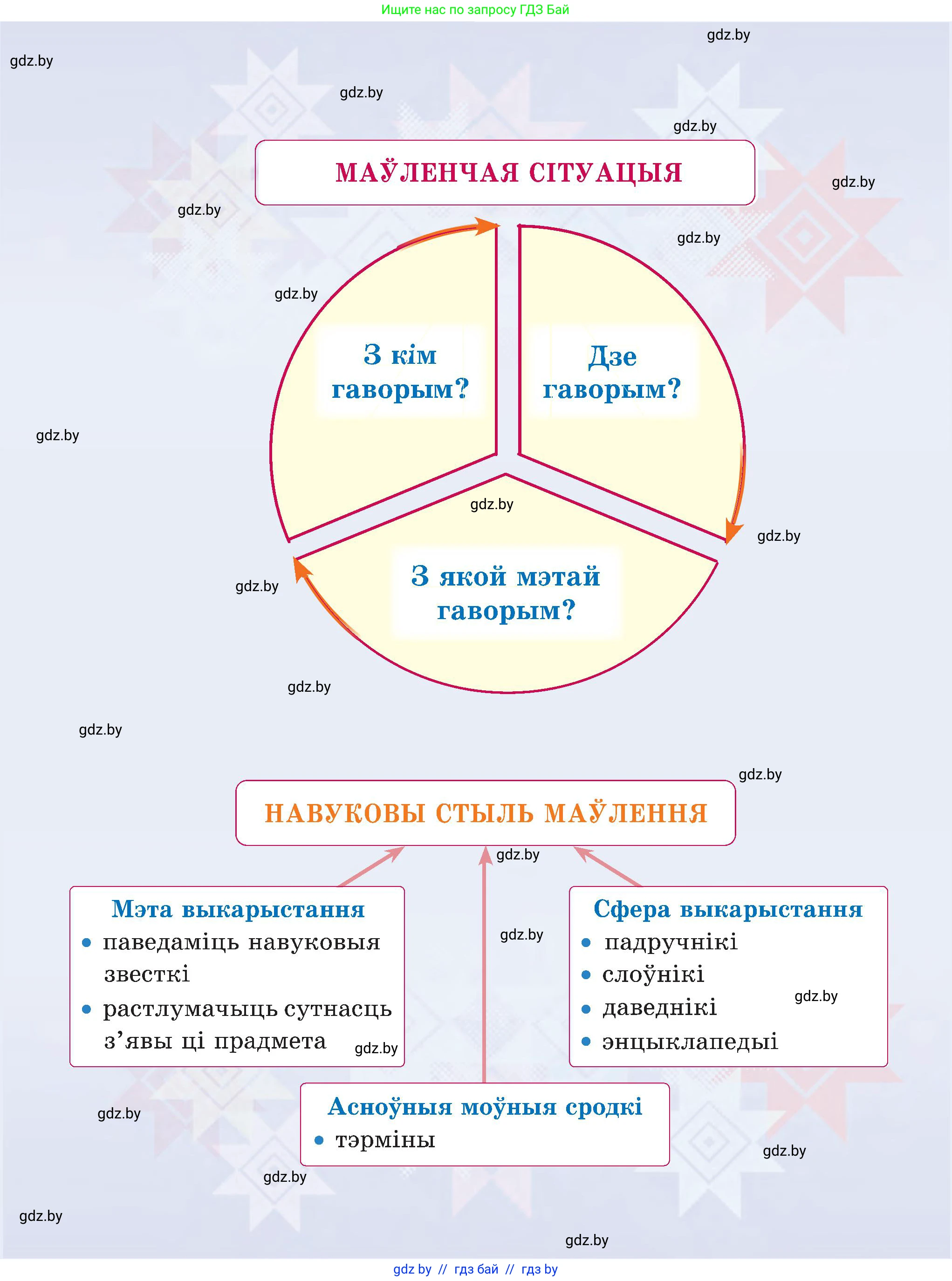 Белорусский язык (Беларуская мова), 5 класс Учебник, авторы: Валочка Ганна Міхайлаўна, Зелянко Вольга Уладзіміраўна, Мартынкевіч Святлана Васільеўна, Якуба Святлана Міхайлаўна, издательство Акадэмія адукацыі, Минск, 2024, голубого цвета, 
