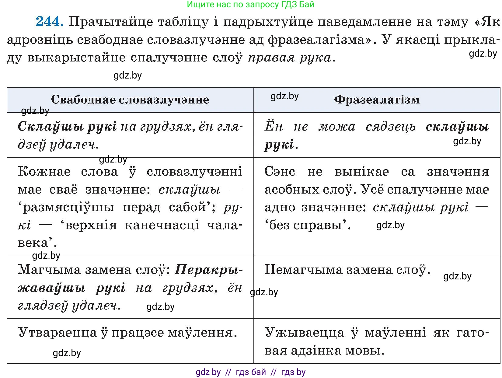 Белорусский язык (Беларуская мова), 5 класс Учебник, авторы: Валочка Ганна Міхайлаўна, Зелянко Вольга Уладзіміраўна, Мартынкевіч Святлана Васільеўна, Якуба Святлана Міхайлаўна, издательство Акадэмія адукацыі, Минск, 2024, голубого цвета, Частка 2, страница 125, номер 244, Условие
