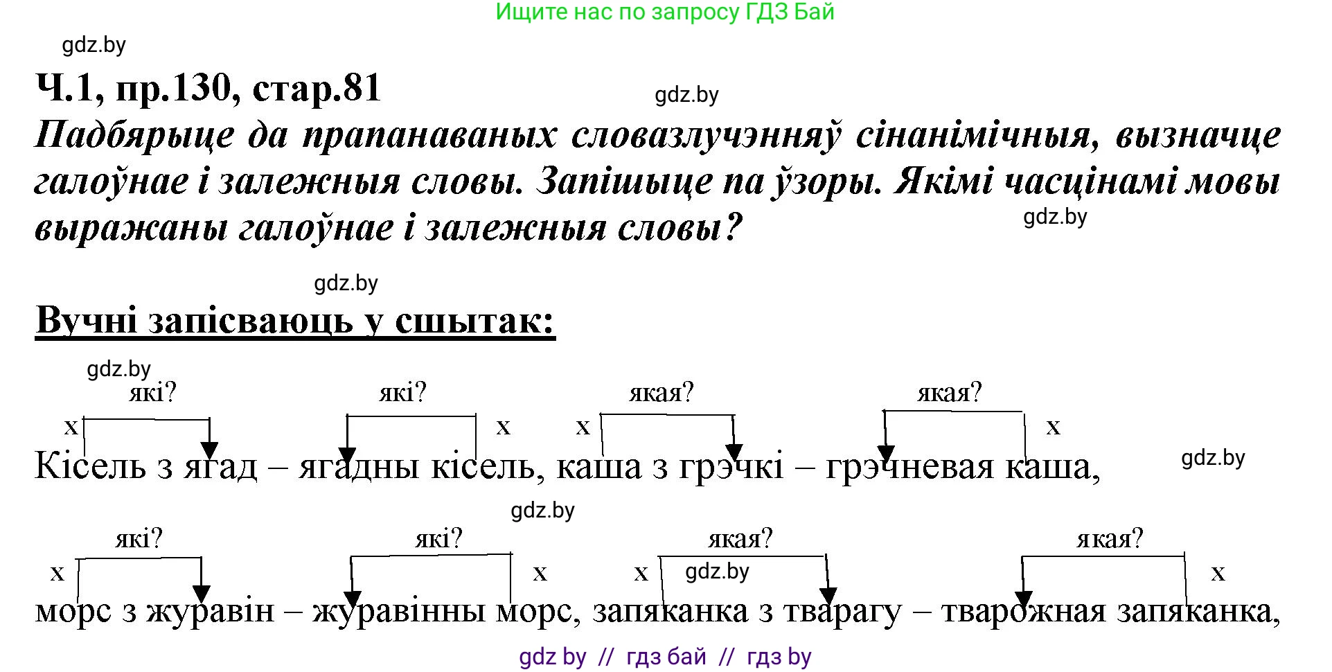 Белорусский язык (Беларуская мова), 5 класс Учебник, авторы: Валочка Ганна Міхайлаўна, Зелянко Вольга Уладзіміраўна, Мартынкевіч Святлана Васільеўна, Якуба Святлана Міхайлаўна, издательство Акадэмія адукацыі, Минск, 2024, голубого цвета, Частка 1, страница 81, номер 130, Решение