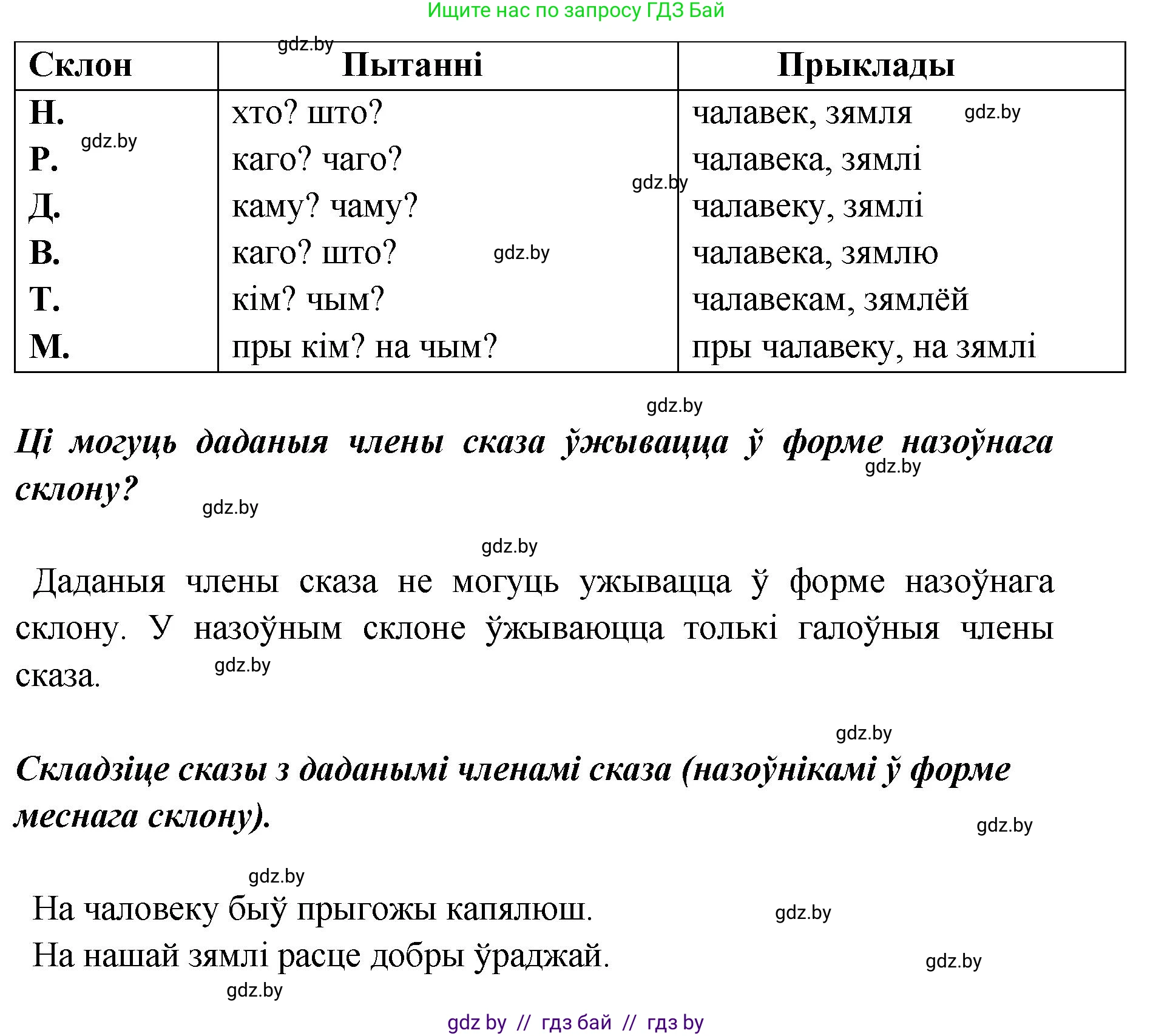Белорусский язык (Беларуская мова), 5 класс Учебник, авторы: Валочка Ганна Міхайлаўна, Зелянко Вольга Уладзіміраўна, Мартынкевіч Святлана Васільеўна, Якуба Святлана Міхайлаўна, издательство Акадэмія адукацыі, Минск, 2024, голубого цвета, Частка 1, страница 96, номер 155, Решение (продолжение 2)