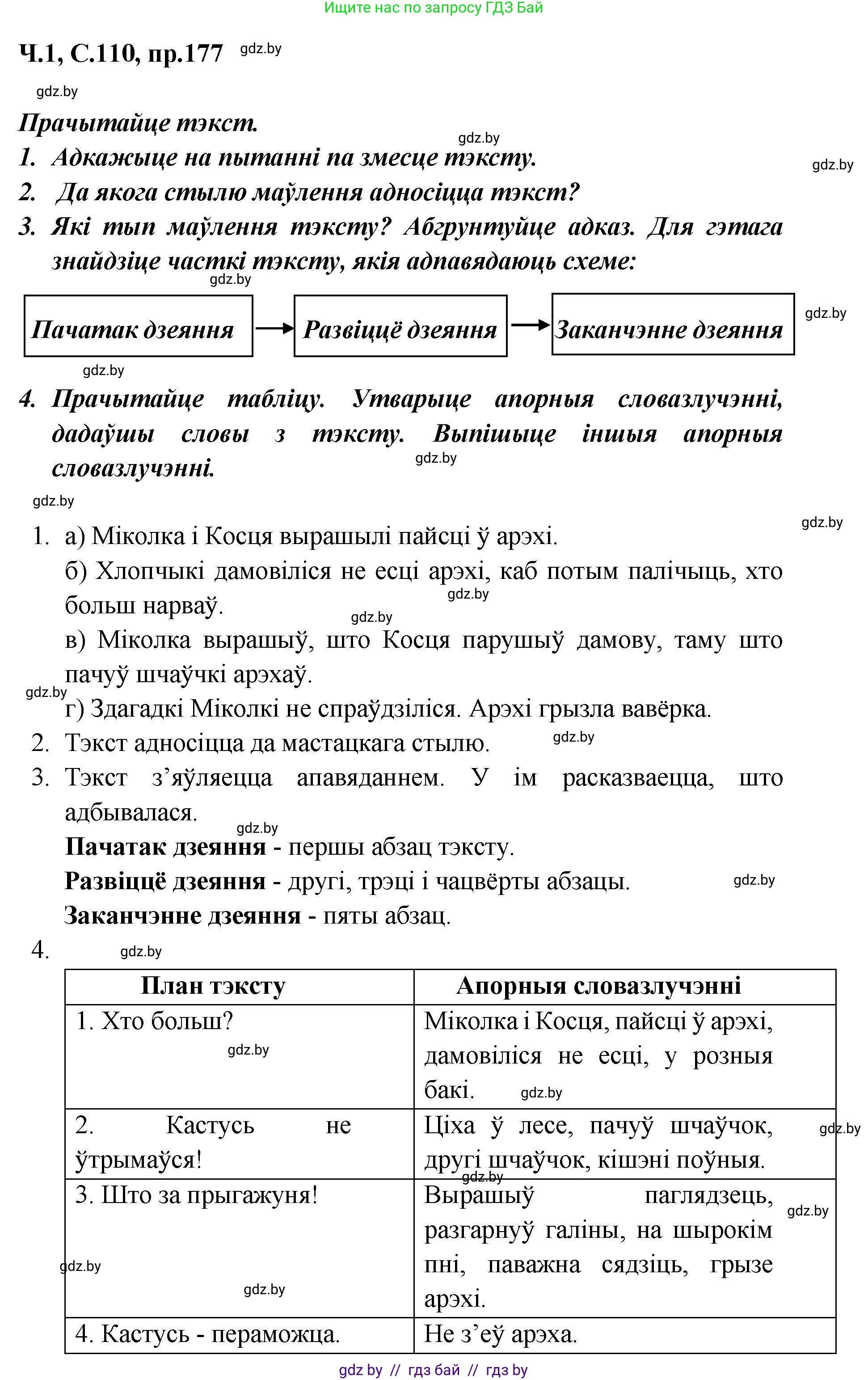 Белорусский язык (Беларуская мова), 5 класс Учебник, авторы: Валочка Ганна Міхайлаўна, Зелянко Вольга Уладзіміраўна, Мартынкевіч Святлана Васільеўна, Якуба Святлана Міхайлаўна, издательство Акадэмія адукацыі, Минск, 2024, голубого цвета, Частка 1, страница 110, номер 177, Решение
