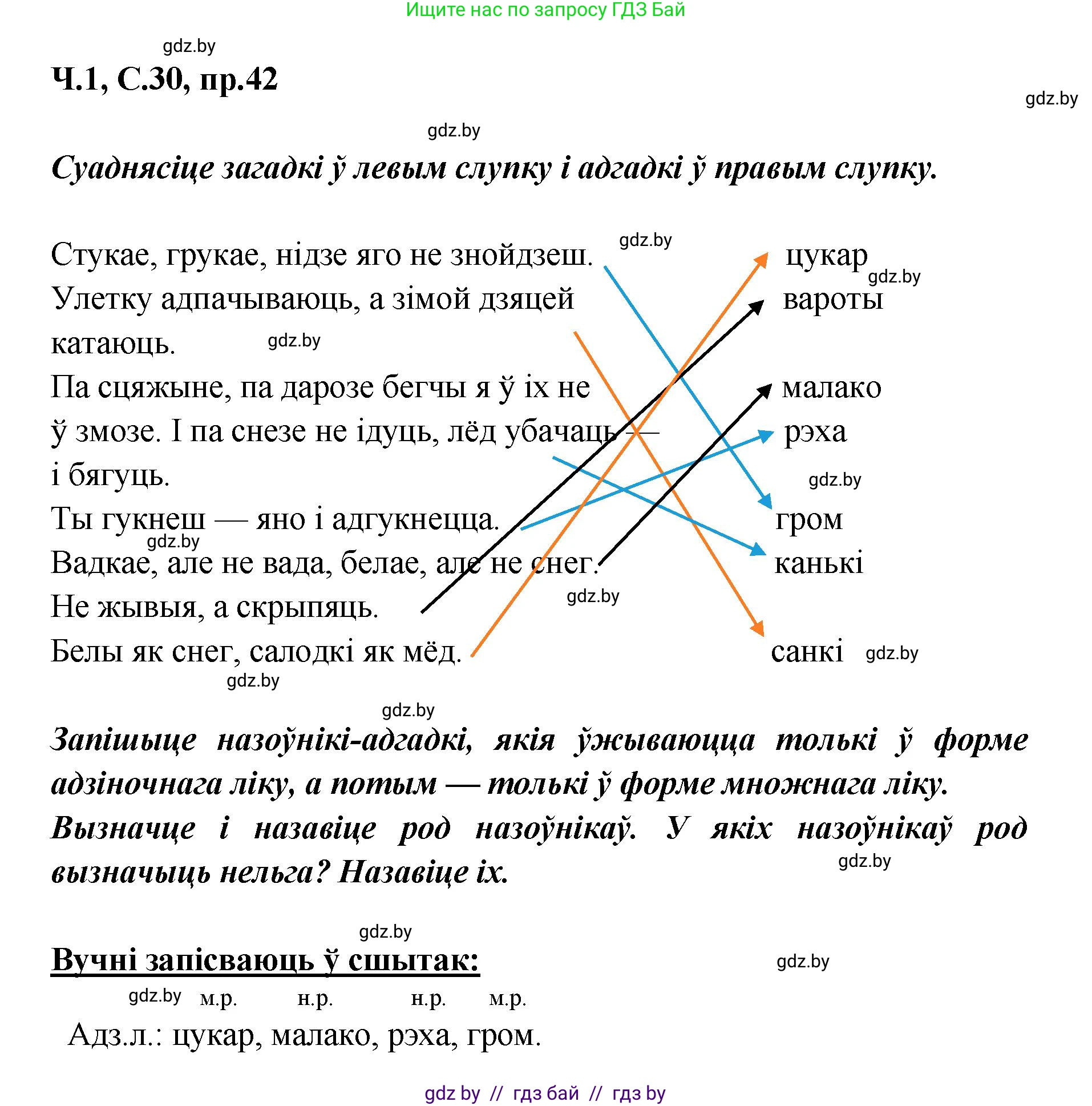 Белорусский язык (Беларуская мова), 5 класс Учебник, авторы: Валочка Ганна Міхайлаўна, Зелянко Вольга Уладзіміраўна, Мартынкевіч Святлана Васільеўна, Якуба Святлана Міхайлаўна, издательство Акадэмія адукацыі, Минск, 2024, голубого цвета, Частка 1, страница 30, номер 42, Решение