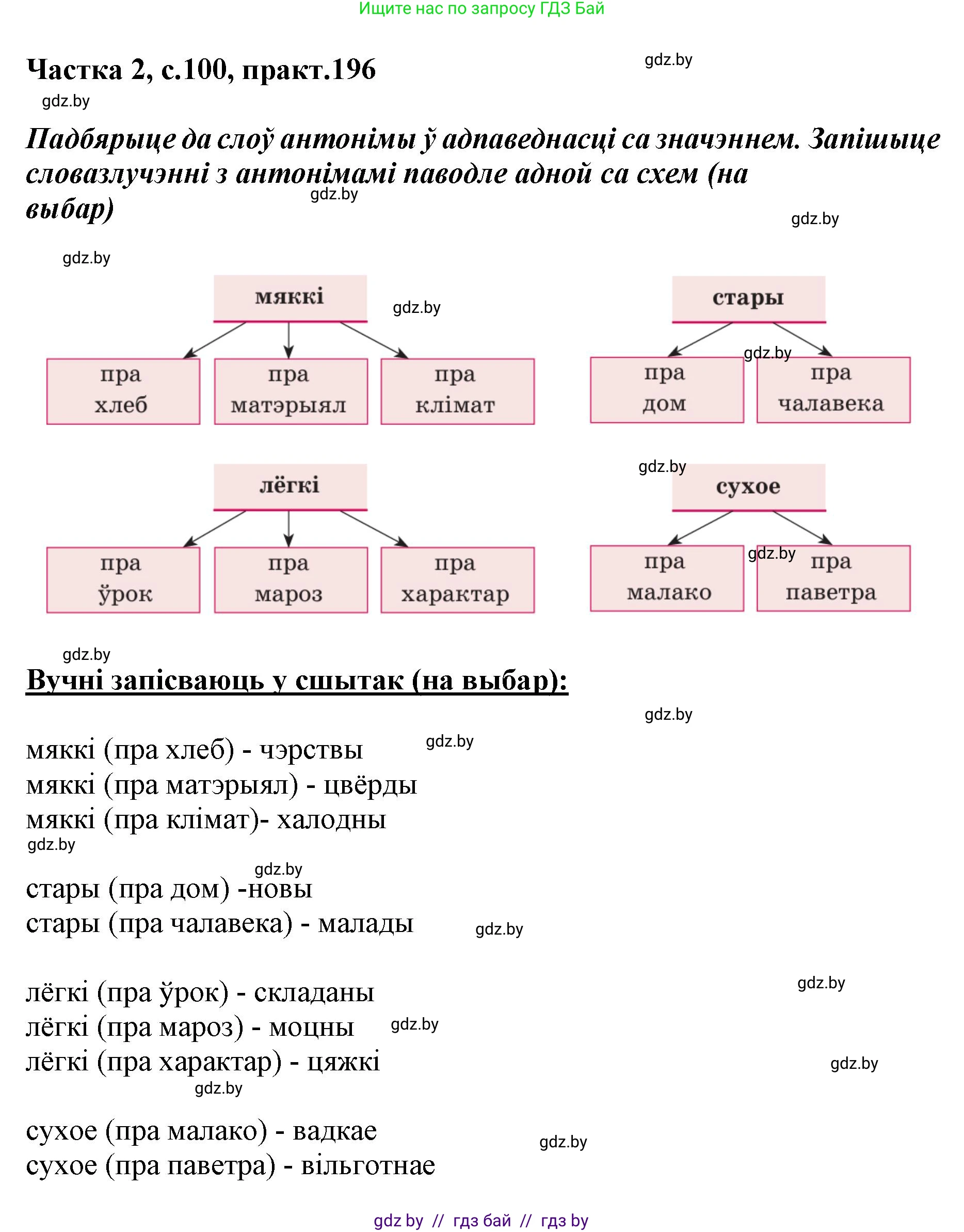 Белорусский язык (Беларуская мова), 5 класс Учебник, авторы: Валочка Ганна Міхайлаўна, Зелянко Вольга Уладзіміраўна, Мартынкевіч Святлана Васільеўна, Якуба Святлана Міхайлаўна, издательство Акадэмія адукацыі, Минск, 2024, голубого цвета, Частка 2, страница 100, номер 196, Решение