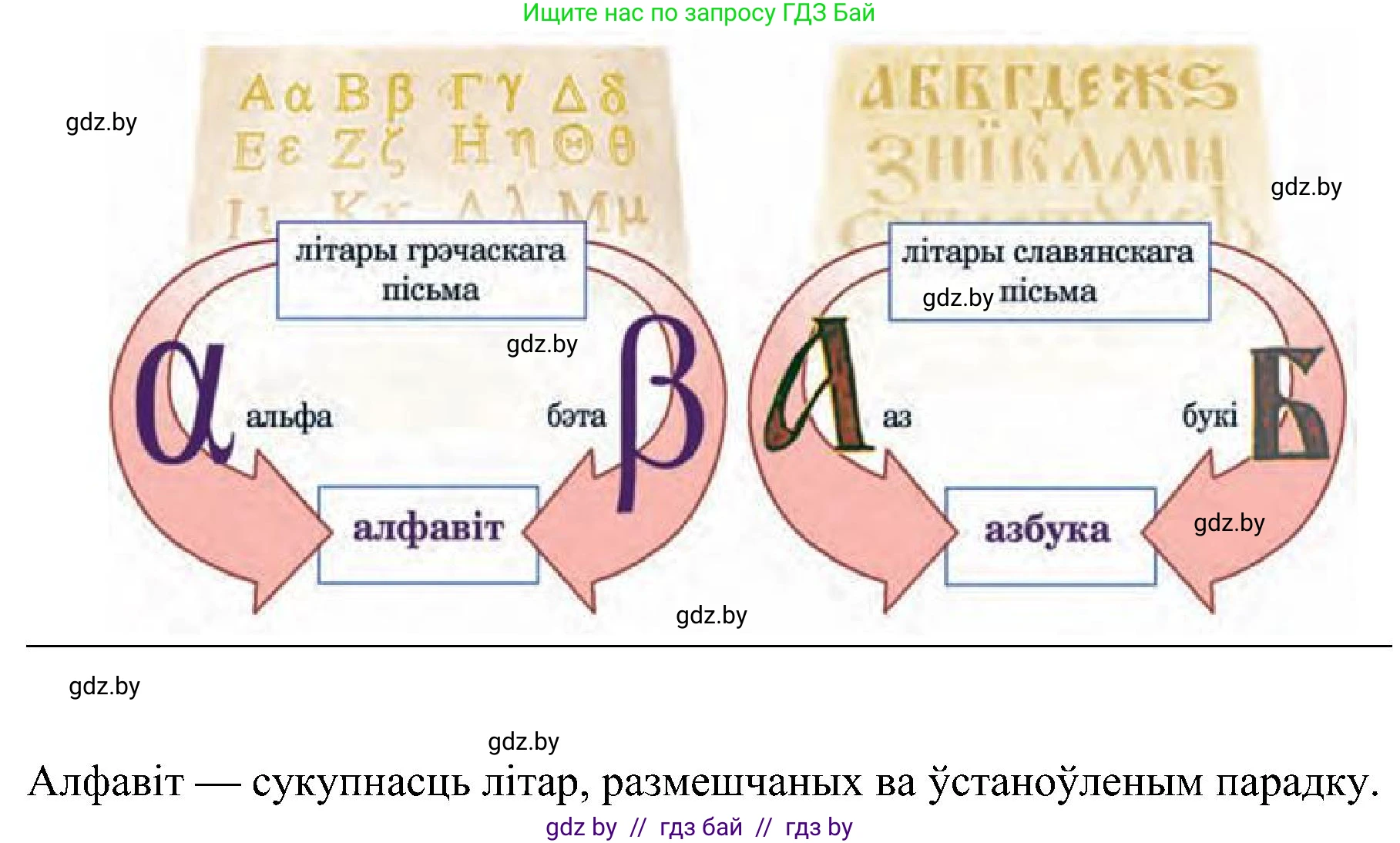 Белорусский язык (Беларуская мова), 5 класс Учебник, авторы: Валочка Ганна Міхайлаўна, Зелянко Вольга Уладзіміраўна, Мартынкевіч Святлана Васільеўна, Якуба Святлана Міхайлаўна, издательство Акадэмія адукацыі, Минск, 2024, голубого цвета, Частка 2, страница 17, номер 21, Решение (продолжение 2)