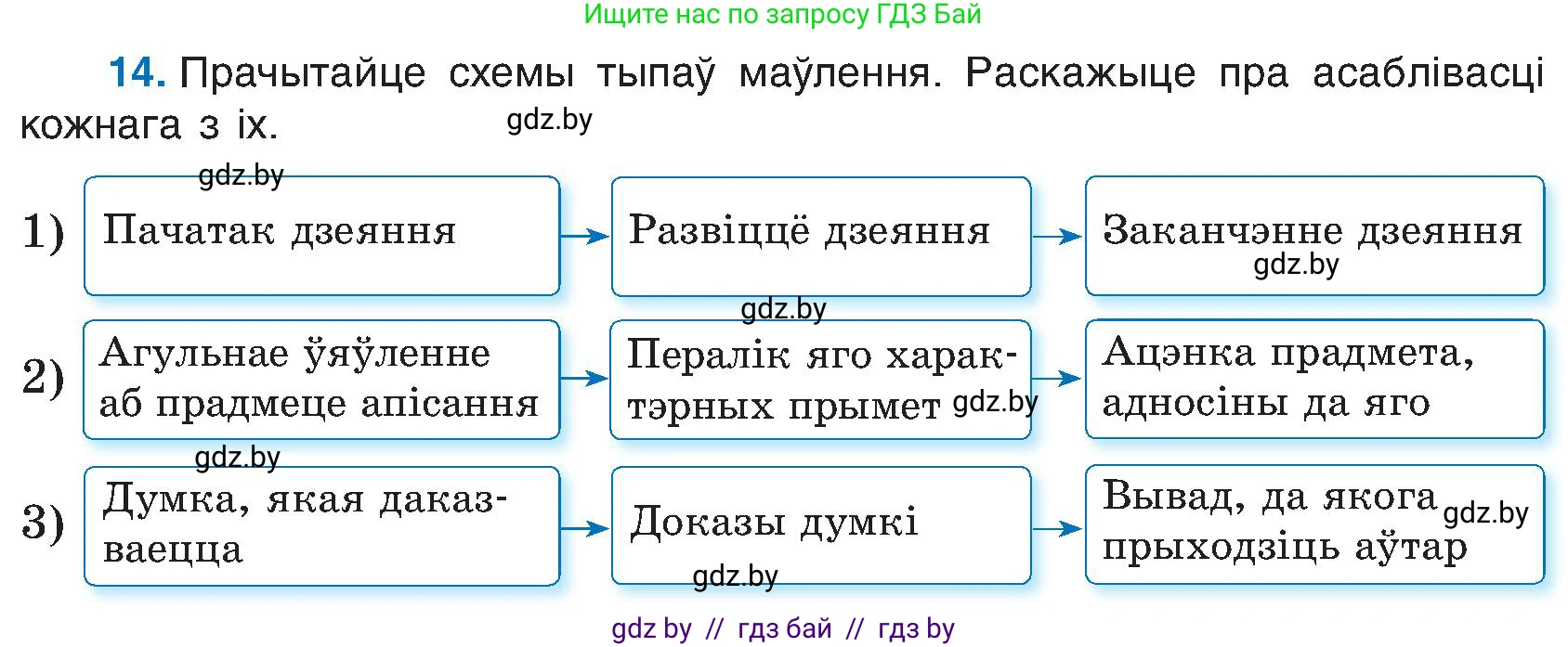 Белорусский язык (Беларуская мова), 6 класс Учебник, авторы: Валочка Ганна Міхайлаўна, Зелянко Вольга Уладзіміраўна, Мартынкевіч Святлана Васільеўна, Якуба Святлана Міхайлаўна, Бажкова Т І, издательство Акадэмія адукацыі, Минск, 2025, страница 15, номер 14, Условие 2025