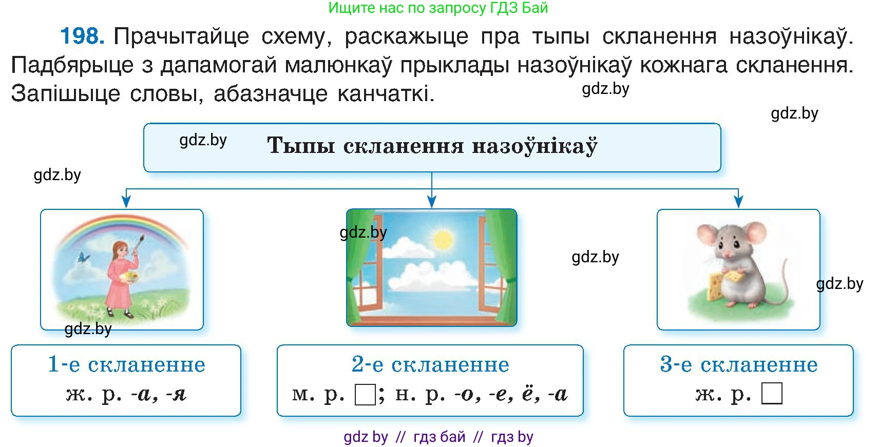 Белорусский язык (Беларуская мова), 6 класс Учебник, авторы: Валочка Ганна Міхайлаўна, Зелянко Вольга Уладзіміраўна, Мартынкевіч Святлана Васільеўна, Якуба Святлана Міхайлаўна, Бажкова Т І, издательство Акадэмія адукацыі, Минск, 2025, страница 101, номер 198, Условие 2025