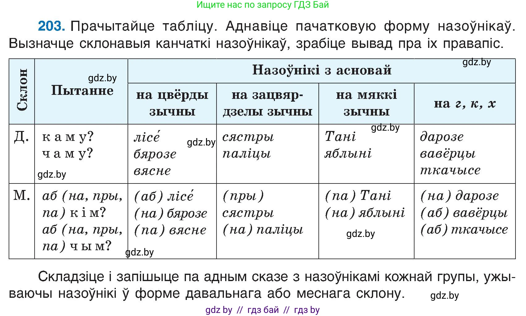 Белорусский язык (Беларуская мова), 6 класс Учебник, авторы: Валочка Ганна Міхайлаўна, Зелянко Вольга Уладзіміраўна, Мартынкевіч Святлана Васільеўна, Якуба Святлана Міхайлаўна, Бажкова Т І, издательство Акадэмія адукацыі, Минск, 2025, страница 104, номер 203, Условие 2025