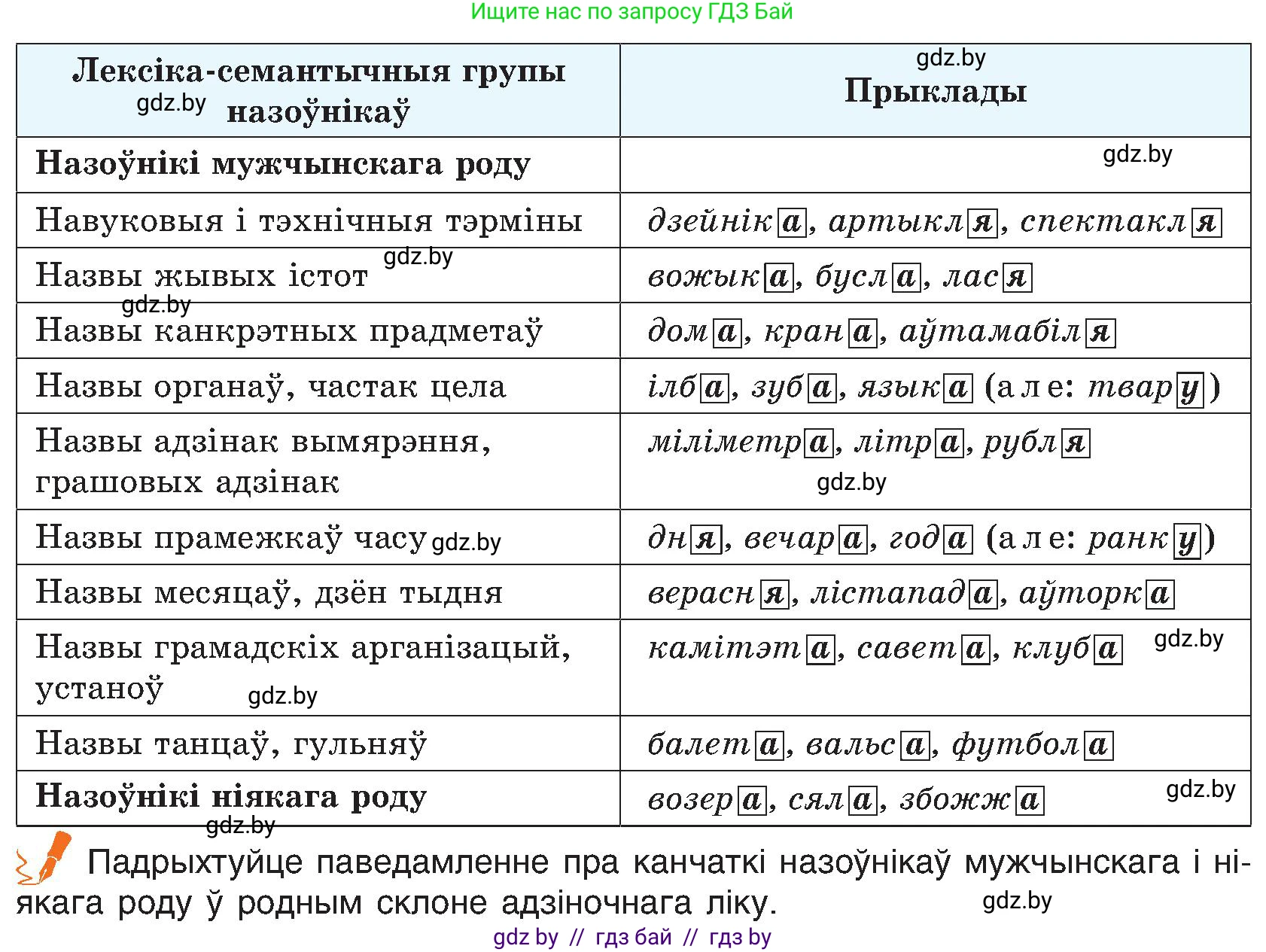 Белорусский язык (Беларуская мова), 6 класс Учебник, авторы: Валочка Ганна Міхайлаўна, Зелянко Вольга Уладзіміраўна, Мартынкевіч Святлана Васільеўна, Якуба Святлана Міхайлаўна, Бажкова Т І, издательство Акадэмія адукацыі, Минск, 2025, страница 106, номер 208, Условие 2025 (продолжение 2)