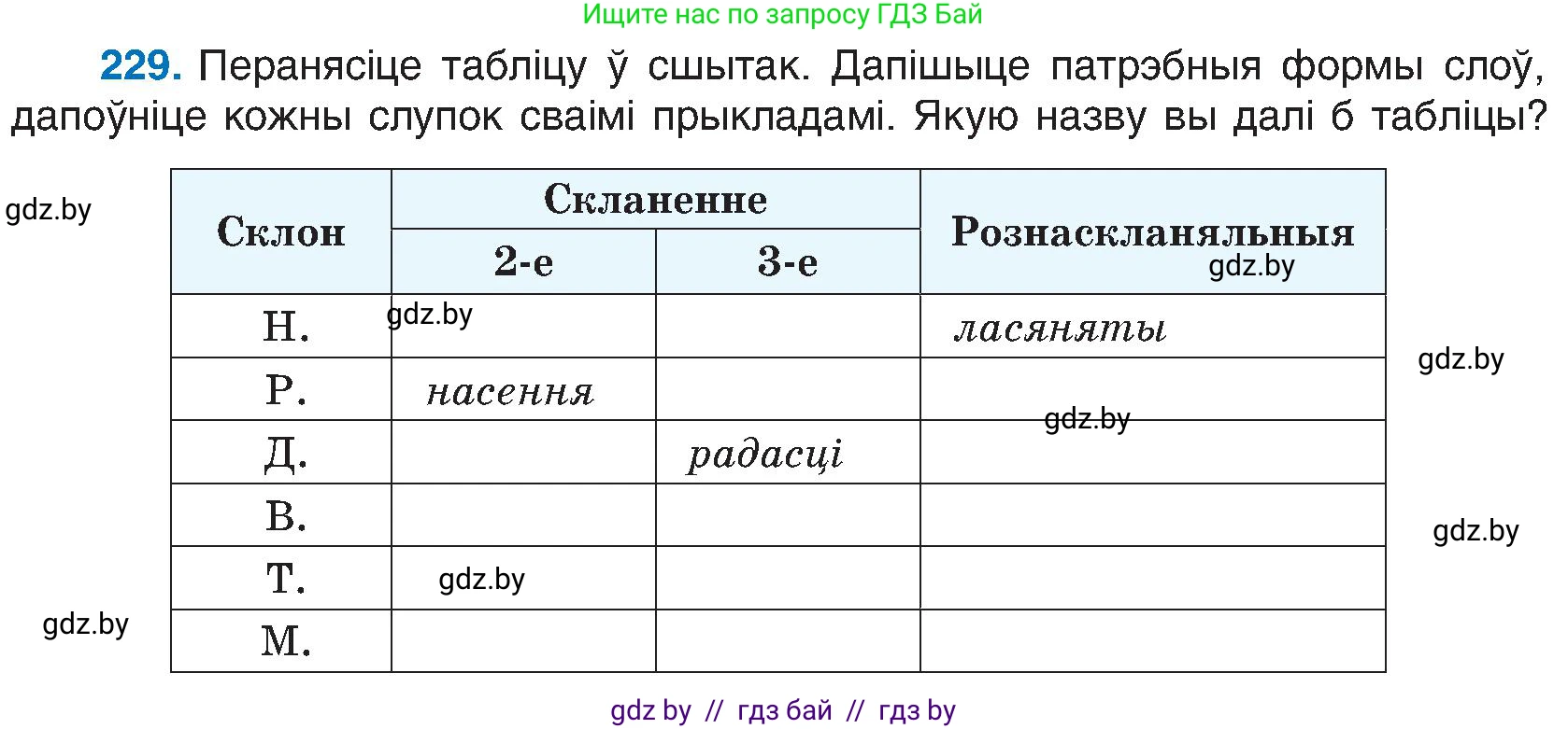 Белорусский язык (Беларуская мова), 6 класс Учебник, авторы: Валочка Ганна Міхайлаўна, Зелянко Вольга Уладзіміраўна, Мартынкевіч Святлана Васільеўна, Якуба Святлана Міхайлаўна, Бажкова Т І, издательство Акадэмія адукацыі, Минск, 2025, страница 118, номер 229, Условие 2025