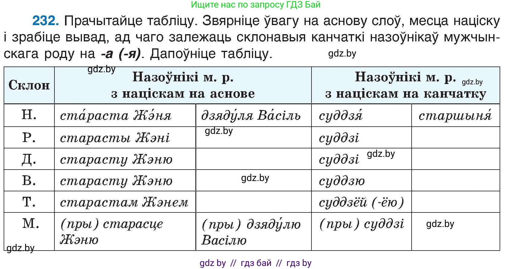 Белорусский язык (Беларуская мова), 6 класс Учебник, авторы: Валочка Ганна Міхайлаўна, Зелянко Вольга Уладзіміраўна, Мартынкевіч Святлана Васільеўна, Якуба Святлана Міхайлаўна, Бажкова Т І, издательство Акадэмія адукацыі, Минск, 2025, страница 120, номер 232, Условие 2025