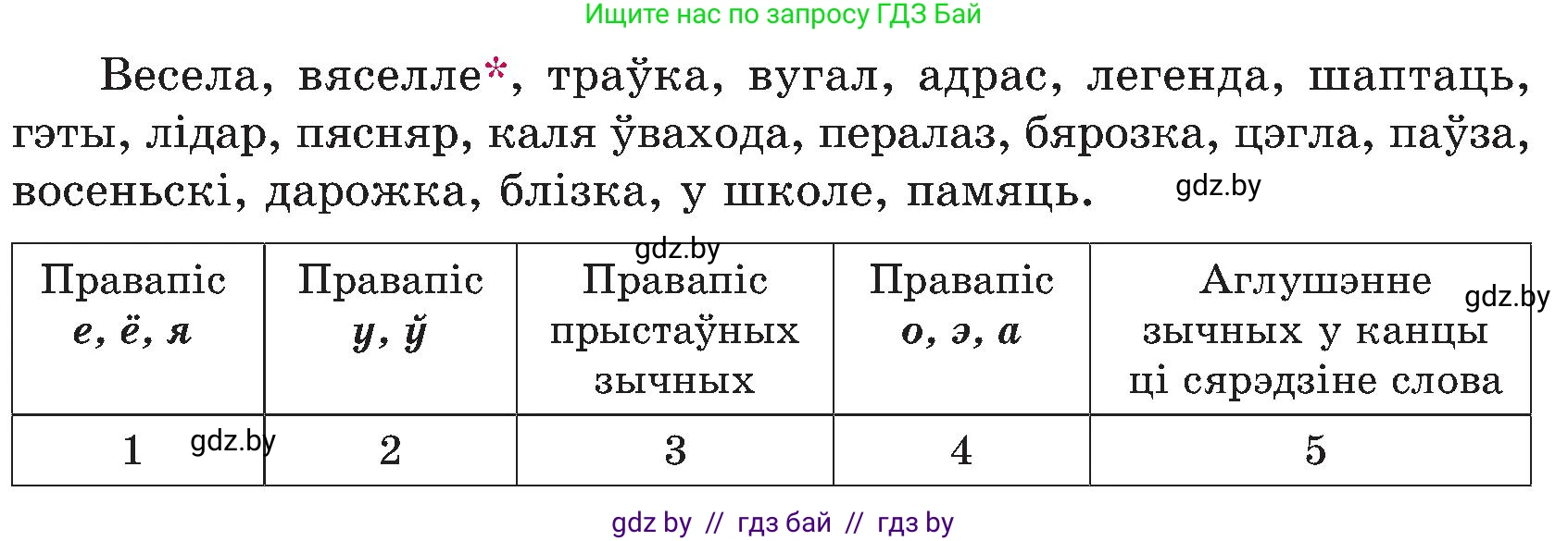 Белорусский язык (Беларуская мова), 6 класс Учебник, авторы: Валочка Ганна Міхайлаўна, Зелянко Вольга Уладзіміраўна, Мартынкевіч Святлана Васільеўна, Якуба Святлана Міхайлаўна, Бажкова Т І, издательство Акадэмія адукацыі, Минск, 2025, страница 21, номер 27, Условие 2025 (продолжение 2)
