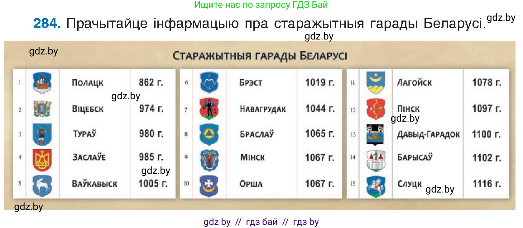 Белорусский язык (Беларуская мова), 6 класс Учебник, авторы: Валочка Ганна Міхайлаўна, Зелянко Вольга Уладзіміраўна, Мартынкевіч Святлана Васільеўна, Якуба Святлана Міхайлаўна, Бажкова Т І, издательство Акадэмія адукацыі, Минск, 2025, страница 146, номер 284, Условие 2025