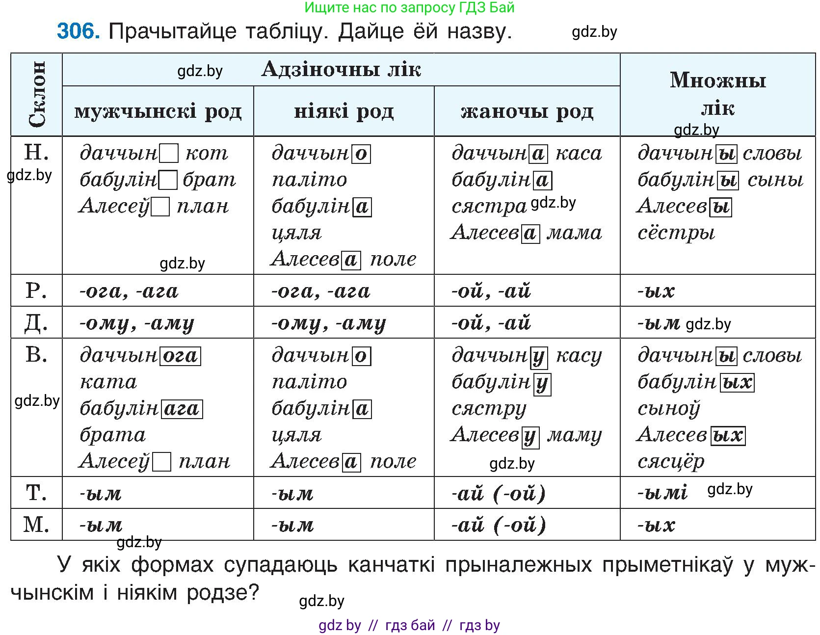 Белорусский язык (Беларуская мова), 6 класс Учебник, авторы: Валочка Ганна Міхайлаўна, Зелянко Вольга Уладзіміраўна, Мартынкевіч Святлана Васільеўна, Якуба Святлана Міхайлаўна, Бажкова Т І, издательство Акадэмія адукацыі, Минск, 2025, страница 157, номер 306, Условие 2025