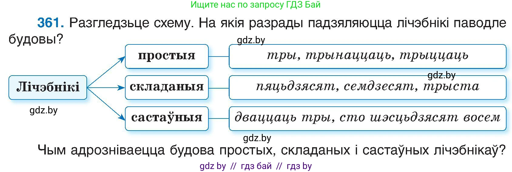 Белорусский язык (Беларуская мова), 6 класс Учебник, авторы: Валочка Ганна Міхайлаўна, Зелянко Вольга Уладзіміраўна, Мартынкевіч Святлана Васільеўна, Якуба Святлана Міхайлаўна, Бажкова Т І, издательство Акадэмія адукацыі, Минск, 2025, страница 184, номер 361, Условие 2025