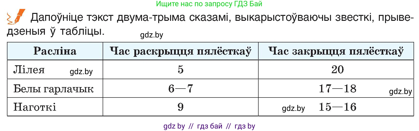Белорусский язык (Беларуская мова), 6 класс Учебник, авторы: Валочка Ганна Міхайлаўна, Зелянко Вольга Уладзіміраўна, Мартынкевіч Святлана Васільеўна, Якуба Святлана Міхайлаўна, Бажкова Т І, издательство Акадэмія адукацыі, Минск, 2025, страница 189, номер 373, Условие 2025 (продолжение 2)