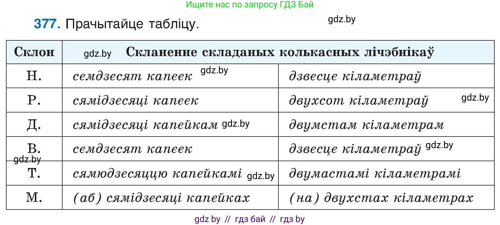 Белорусский язык (Беларуская мова), 6 класс Учебник, авторы: Валочка Ганна Міхайлаўна, Зелянко Вольга Уладзіміраўна, Мартынкевіч Святлана Васільеўна, Якуба Святлана Міхайлаўна, Бажкова Т І, издательство Акадэмія адукацыі, Минск, 2025, страница 191, номер 377, Условие 2025