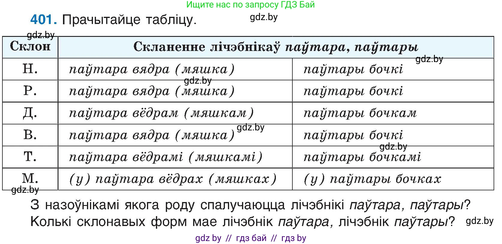 Белорусский язык (Беларуская мова), 6 класс Учебник, авторы: Валочка Ганна Міхайлаўна, Зелянко Вольга Уладзіміраўна, Мартынкевіч Святлана Васільеўна, Якуба Святлана Міхайлаўна, Бажкова Т І, издательство Акадэмія адукацыі, Минск, 2025, страница 201, номер 401, Условие 2025