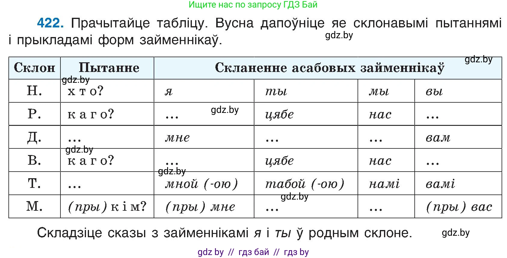 Белорусский язык (Беларуская мова), 6 класс Учебник, авторы: Валочка Ганна Міхайлаўна, Зелянко Вольга Уладзіміраўна, Мартынкевіч Святлана Васільеўна, Якуба Святлана Міхайлаўна, Бажкова Т І, издательство Акадэмія адукацыі, Минск, 2025, страница 210, номер 422, Условие 2025