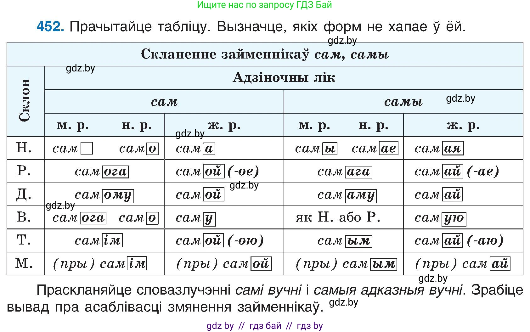 Белорусский язык (Беларуская мова), 6 класс Учебник, авторы: Валочка Ганна Міхайлаўна, Зелянко Вольга Уладзіміраўна, Мартынкевіч Святлана Васільеўна, Якуба Святлана Міхайлаўна, Бажкова Т І, издательство Акадэмія адукацыі, Минск, 2025, страница 225, номер 452, Условие 2025