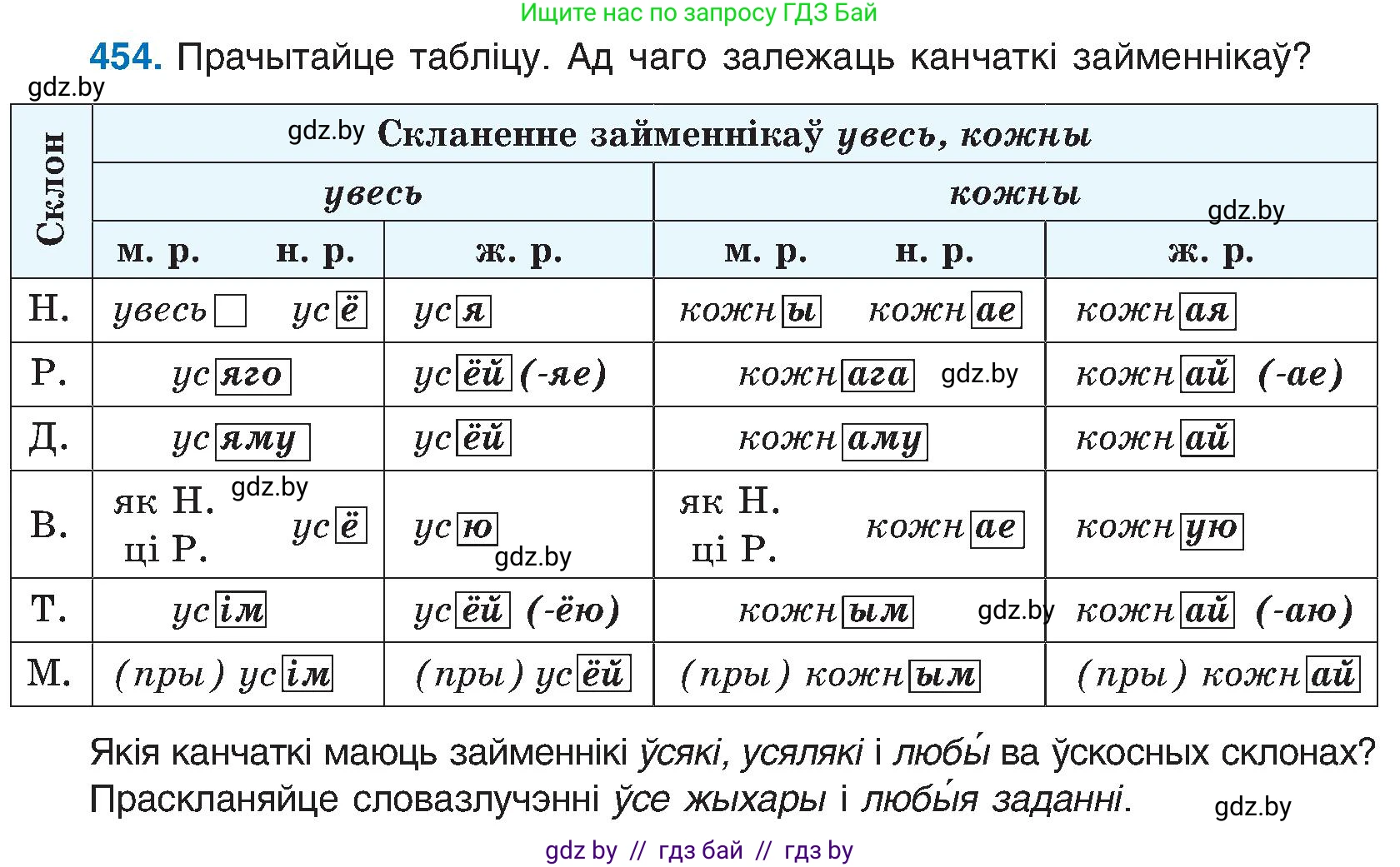 Белорусский язык (Беларуская мова), 6 класс Учебник, авторы: Валочка Ганна Міхайлаўна, Зелянко Вольга Уладзіміраўна, Мартынкевіч Святлана Васільеўна, Якуба Святлана Міхайлаўна, Бажкова Т І, издательство Акадэмія адукацыі, Минск, 2025, страница 226, номер 454, Условие 2025
