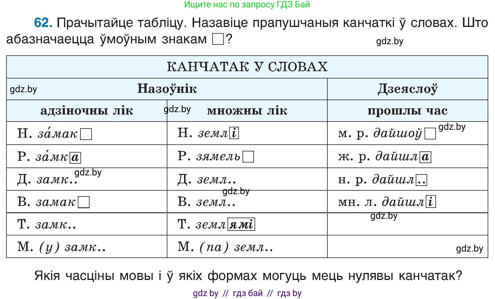 Белорусский язык (Беларуская мова), 6 класс Учебник, авторы: Валочка Ганна Міхайлаўна, Зелянко Вольга Уладзіміраўна, Мартынкевіч Святлана Васільеўна, Якуба Святлана Міхайлаўна, Бажкова Т І, издательство Акадэмія адукацыі, Минск, 2025, страница 37, номер 62, Условие 2025