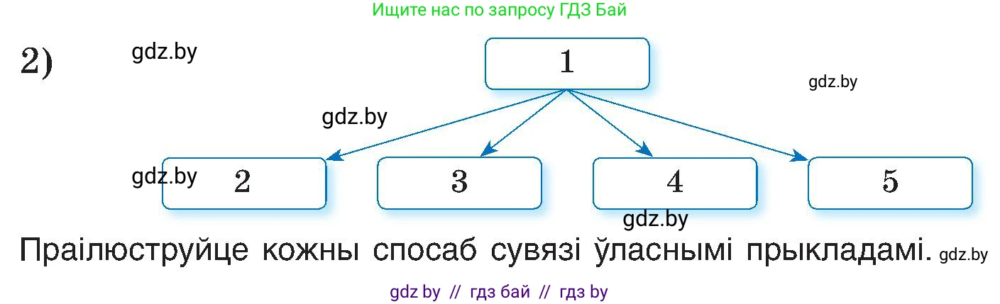 Белорусский язык (Беларуская мова), 6 класс Учебник, авторы: Валочка Ганна Міхайлаўна, Зелянко Вольга Уладзіміраўна, Мартынкевіч Святлана Васільеўна, Якуба Святлана Міхайлаўна, Бажкова Т І, издательство Акадэмія адукацыі, Минск, 2025, страница 11, номер 9, Условие 2025 (продолжение 2)